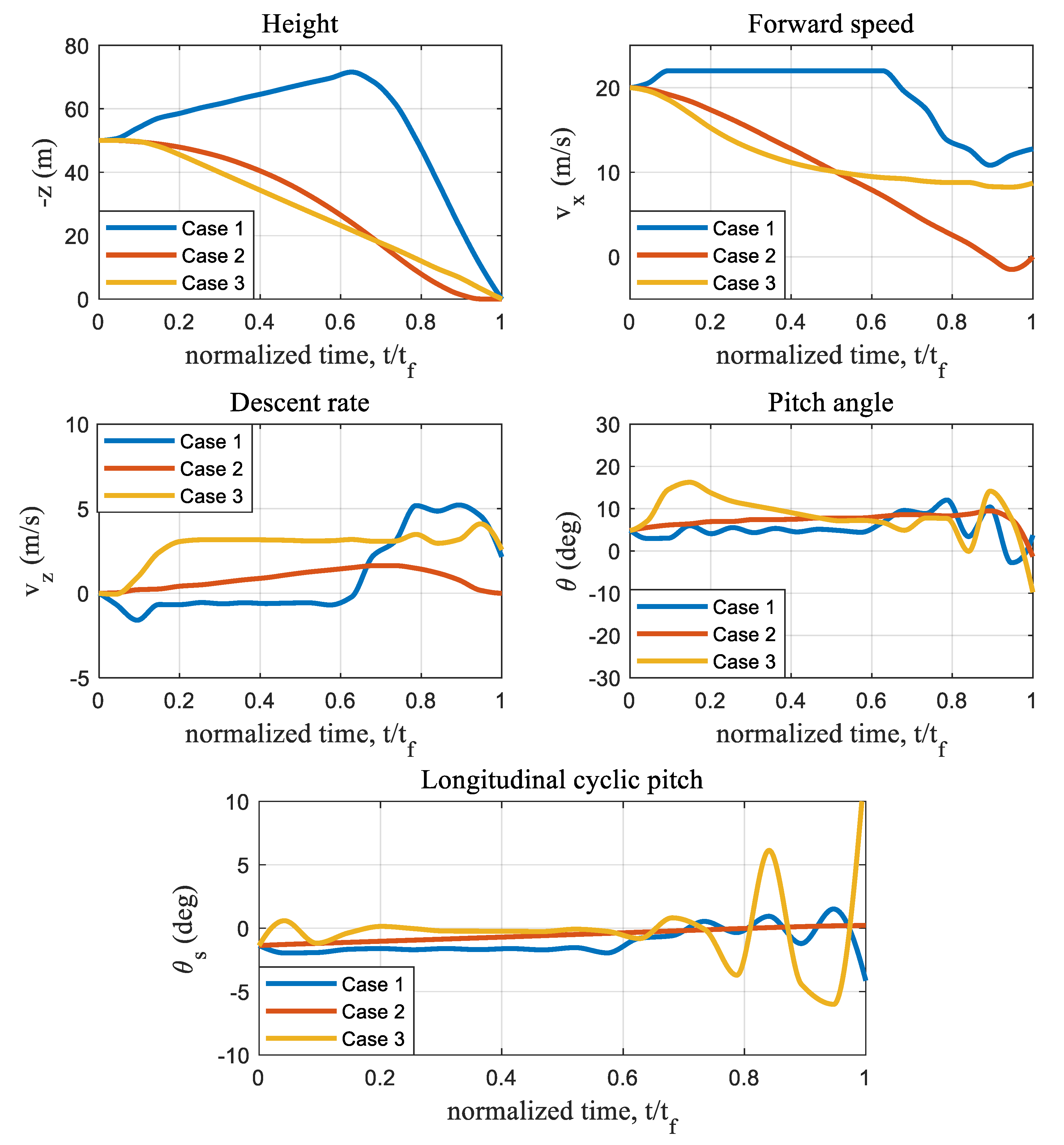 Applsci 10 02917 g002
