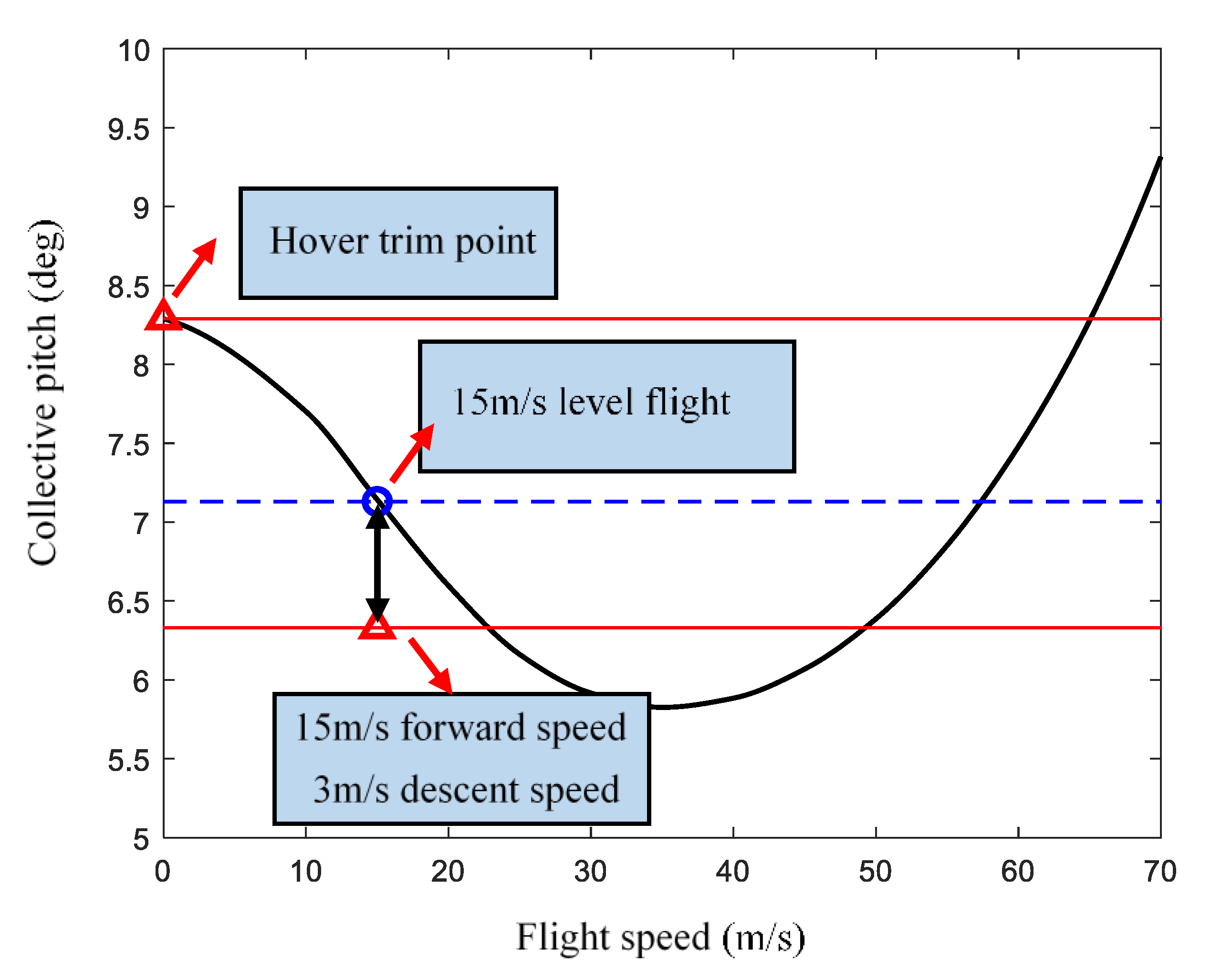 Applsci 10 02917 g003