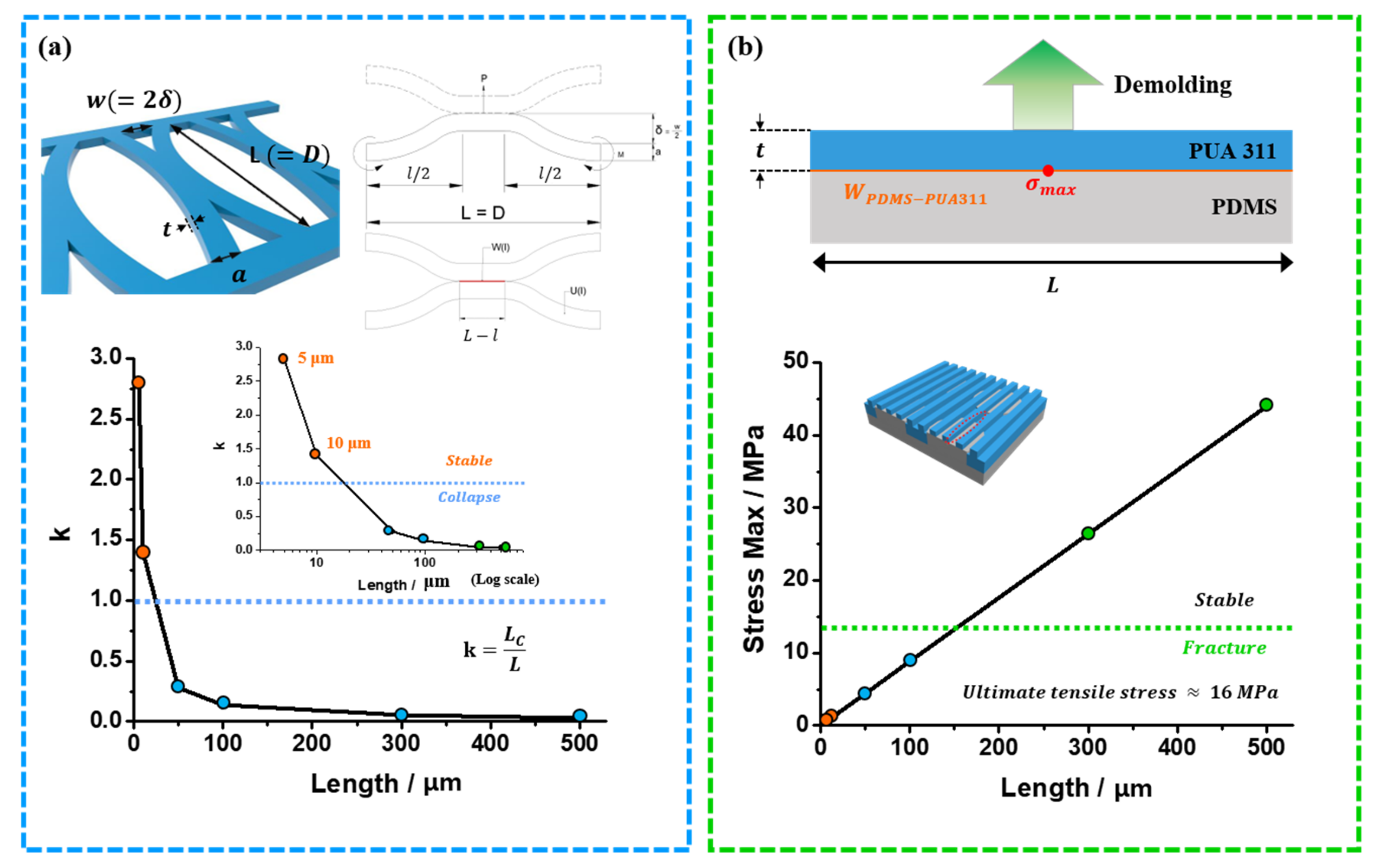 Applsci 10 02922 g004