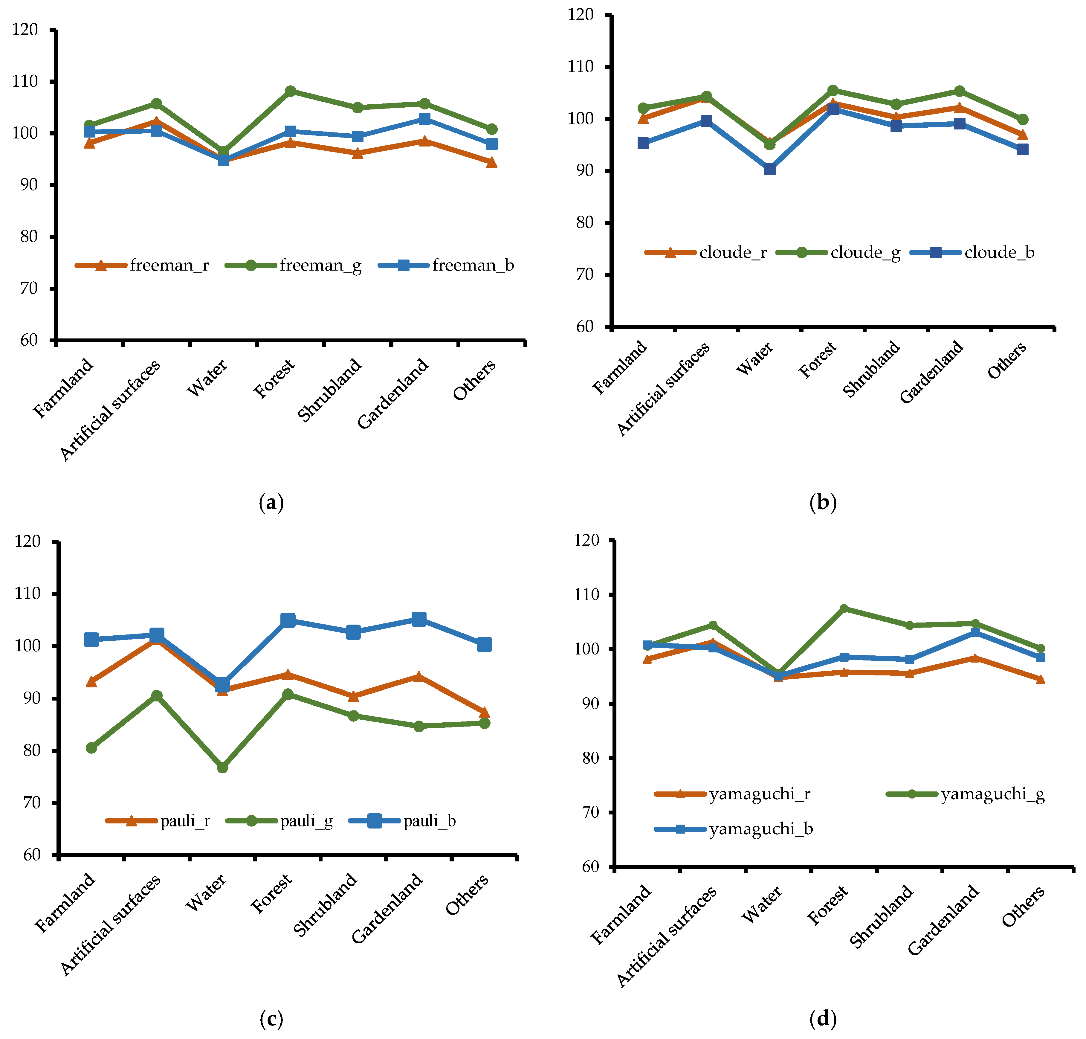 Applsci 10 02928 g004 Applsci 10 02928 g004