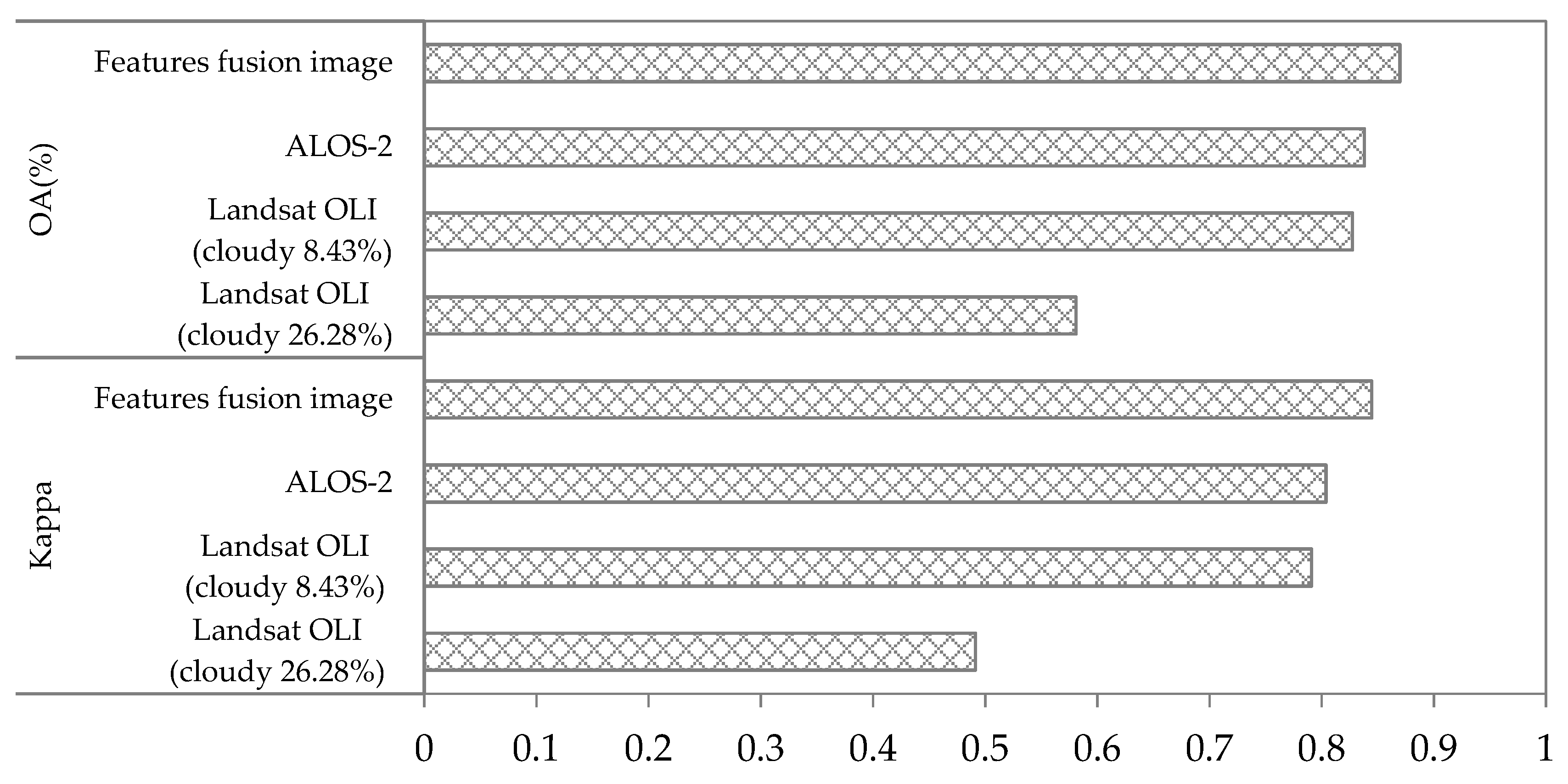 Applsci 10 02928 g015 Applsci 10 02928 g015