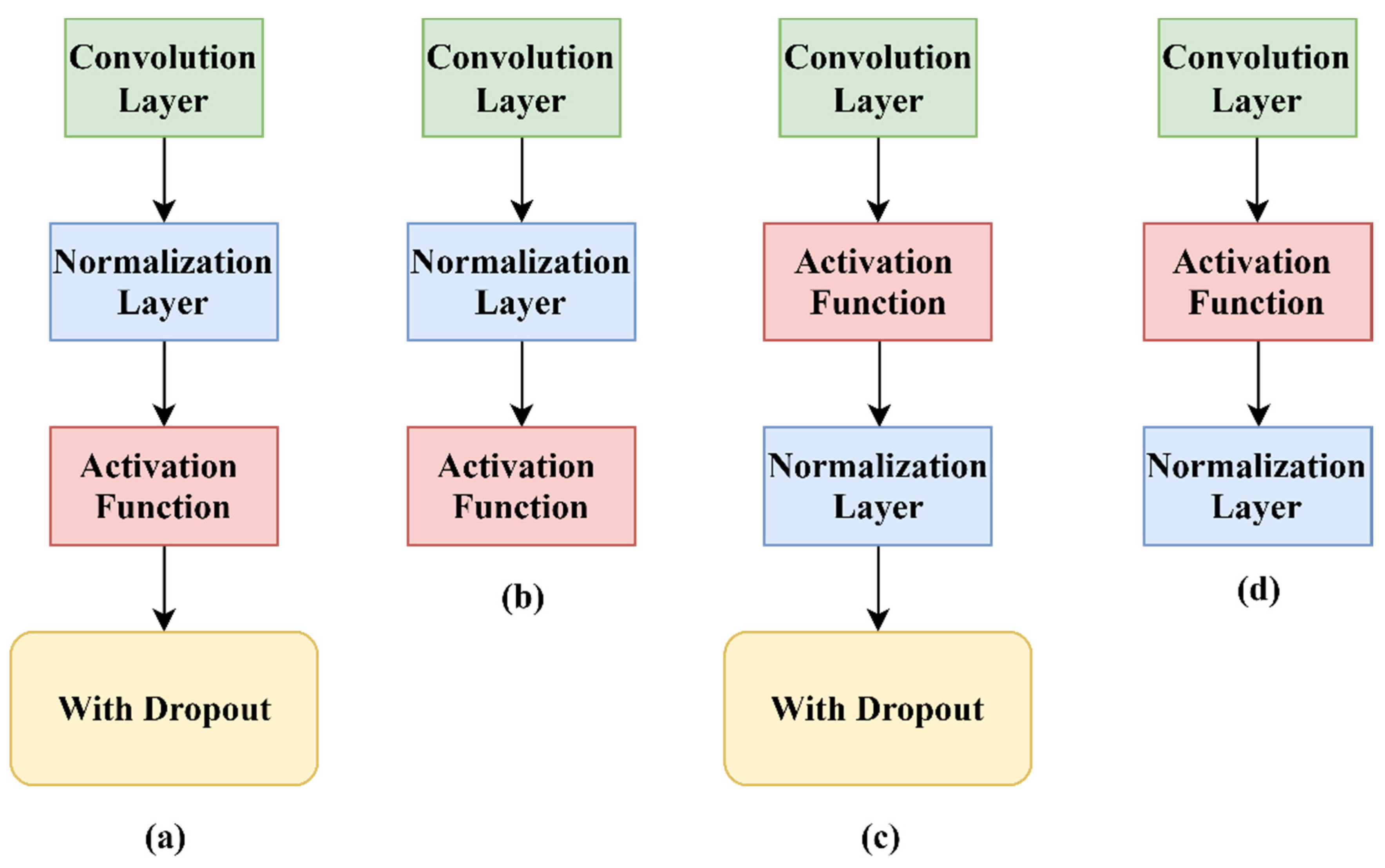 Applsci 10 02929 g002