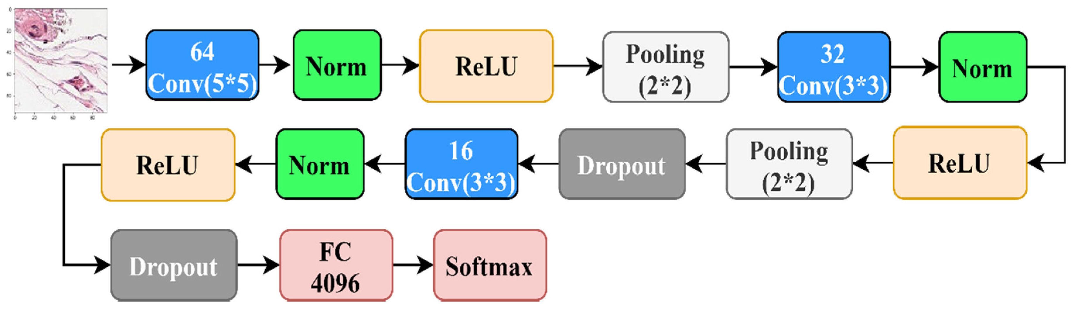 Applsci 10 02929 g004