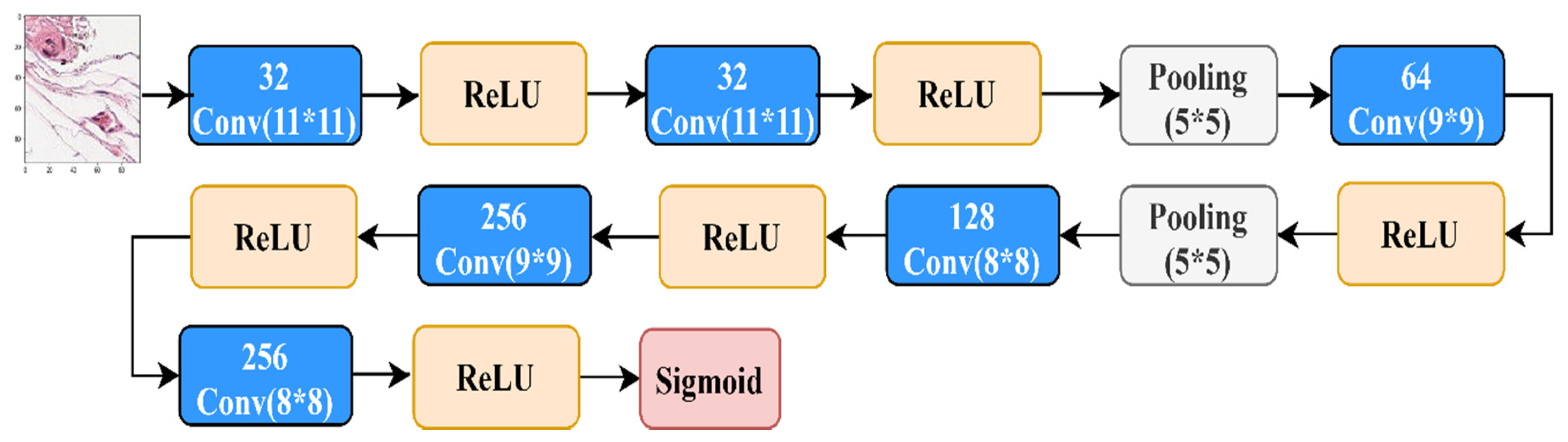 Applsci 10 02929 g005
