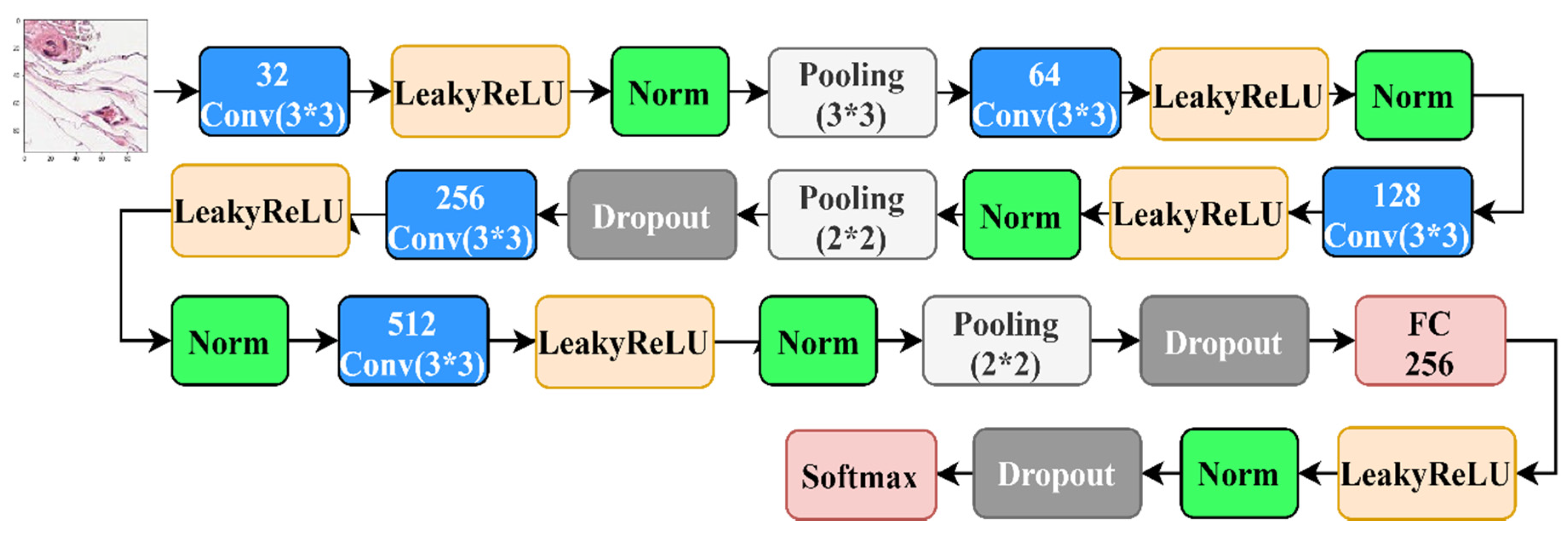 Applsci 10 02929 g006