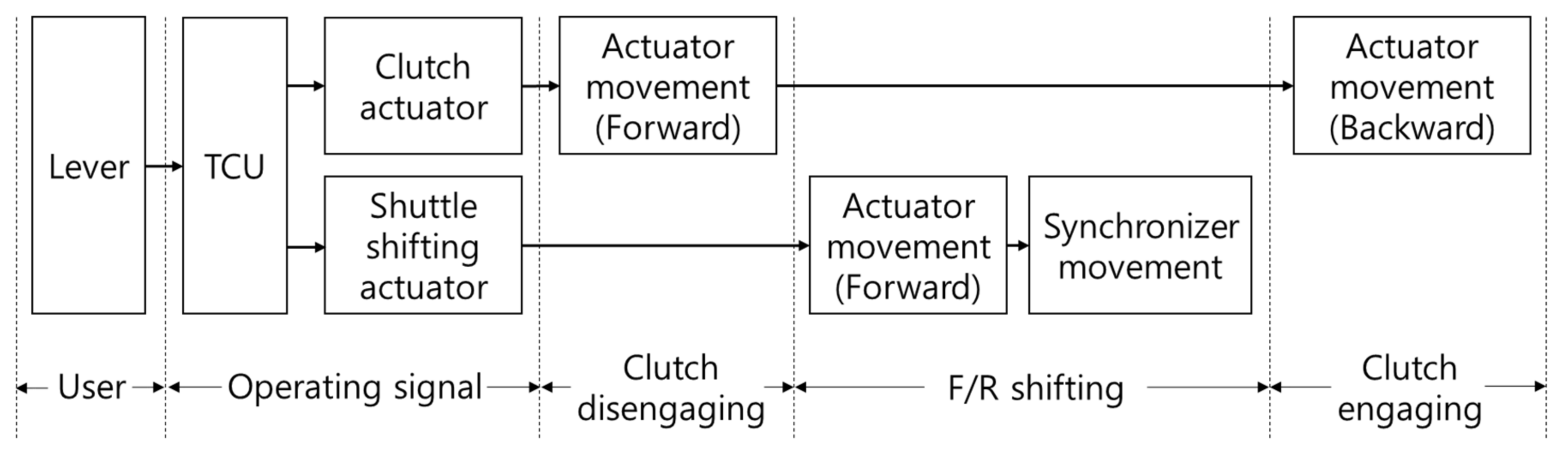 Applsci 10 02930 g006 Applsci 10 02930 g006