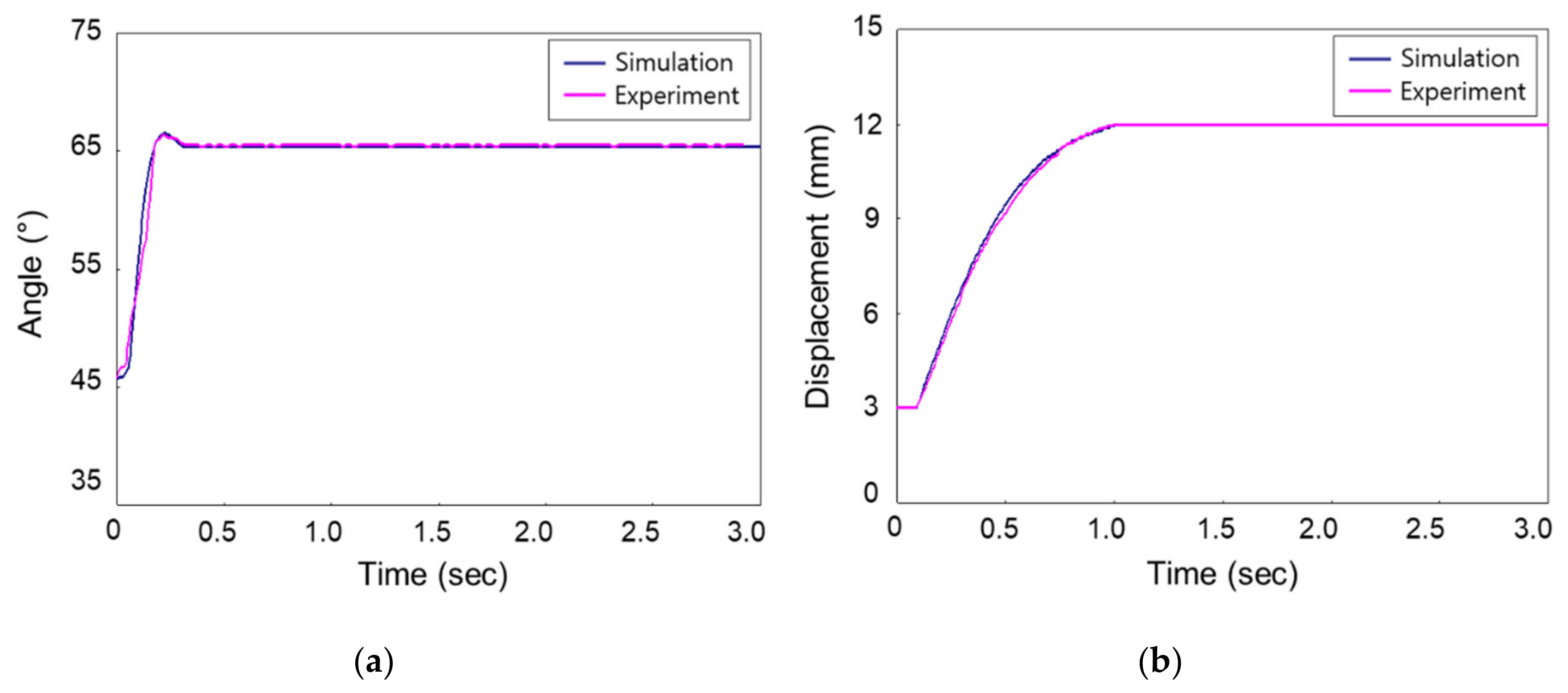 Applsci 10 02930 g011 Applsci 10 02930 g011