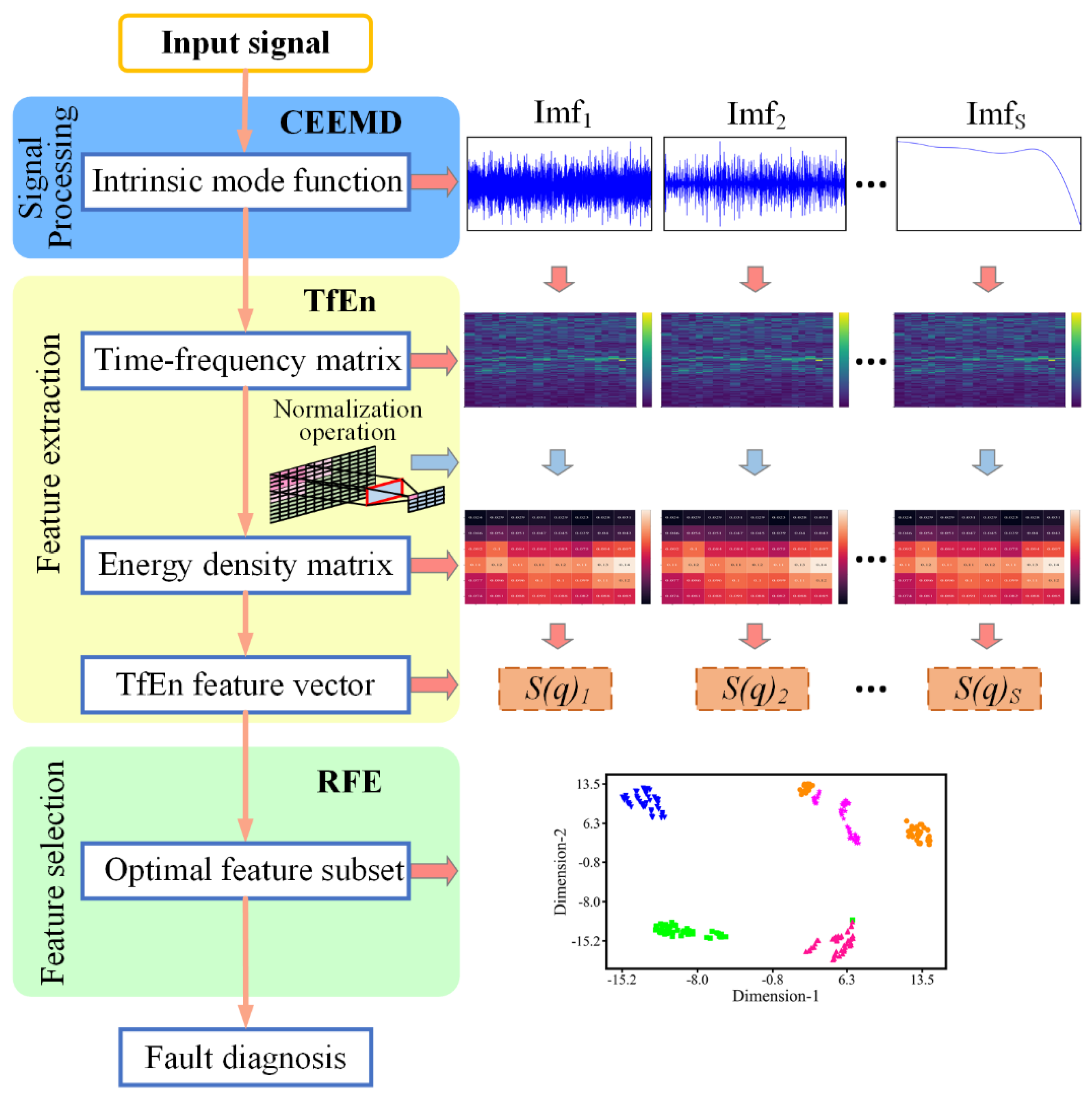 Applsci 10 02932 g001 Applsci 10 02932 g001