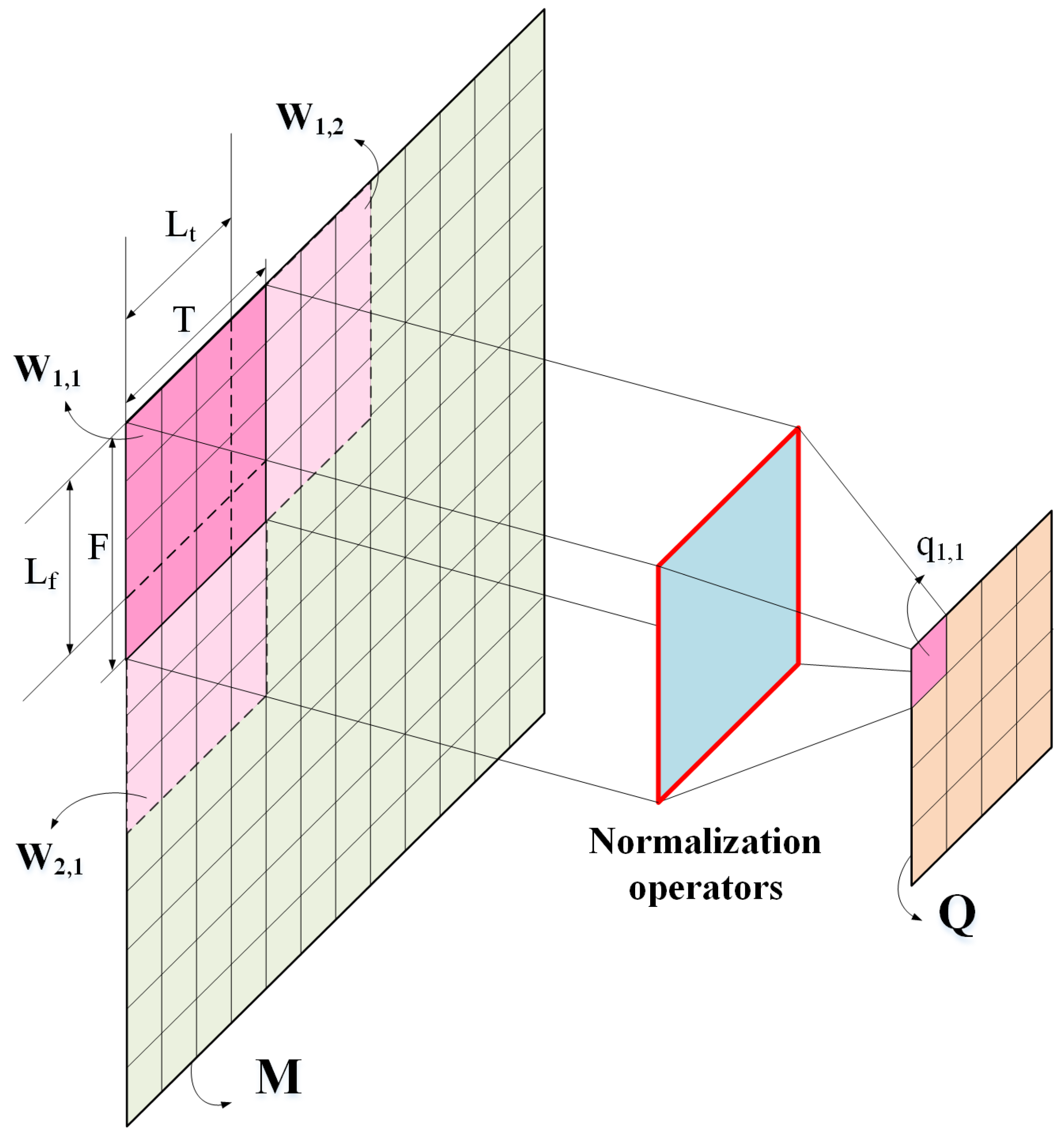 Applsci 10 02932 g003 Applsci 10 02932 g003