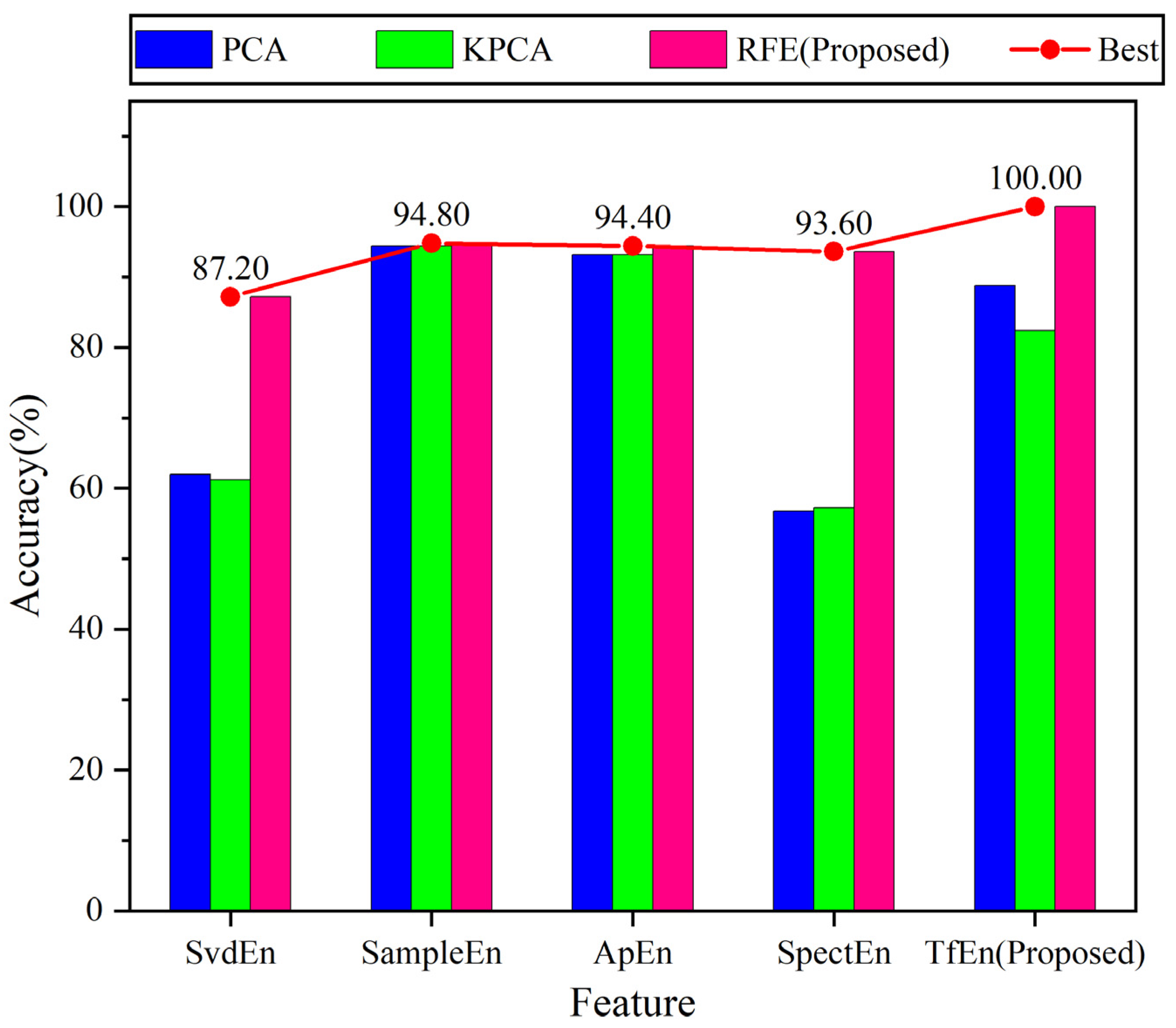 Applsci 10 02932 g011 Applsci 10 02932 g011