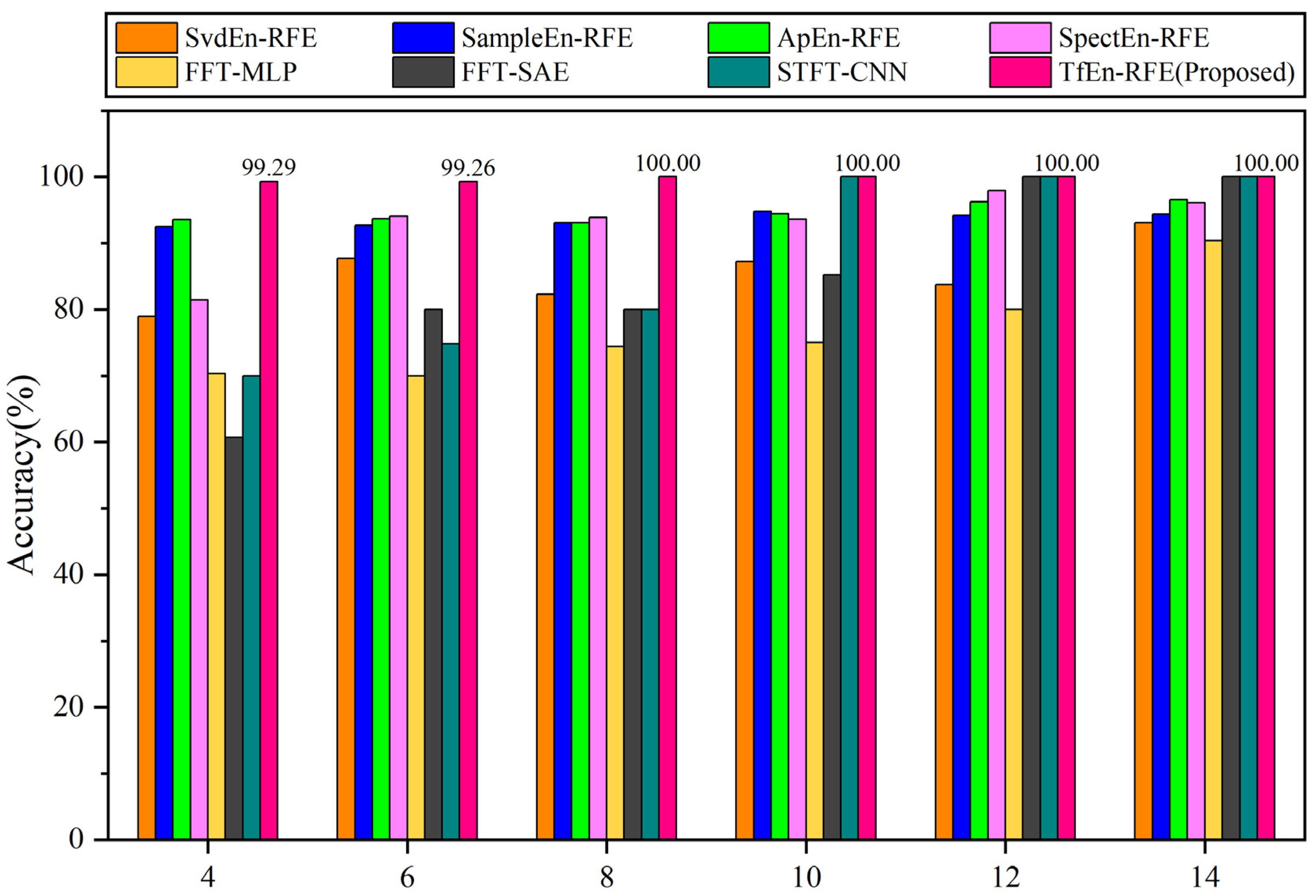 Applsci 10 02932 g012 Applsci 10 02932 g012