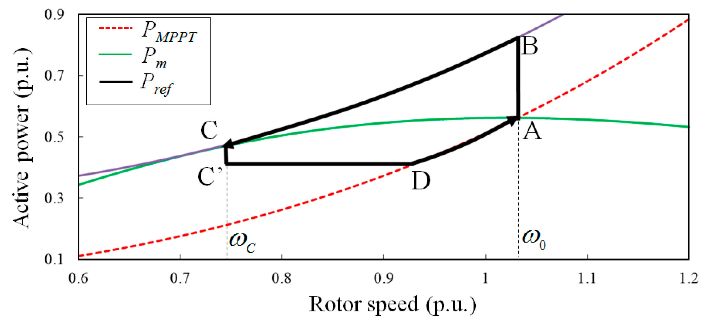 Applsci 10 02934 g003 550