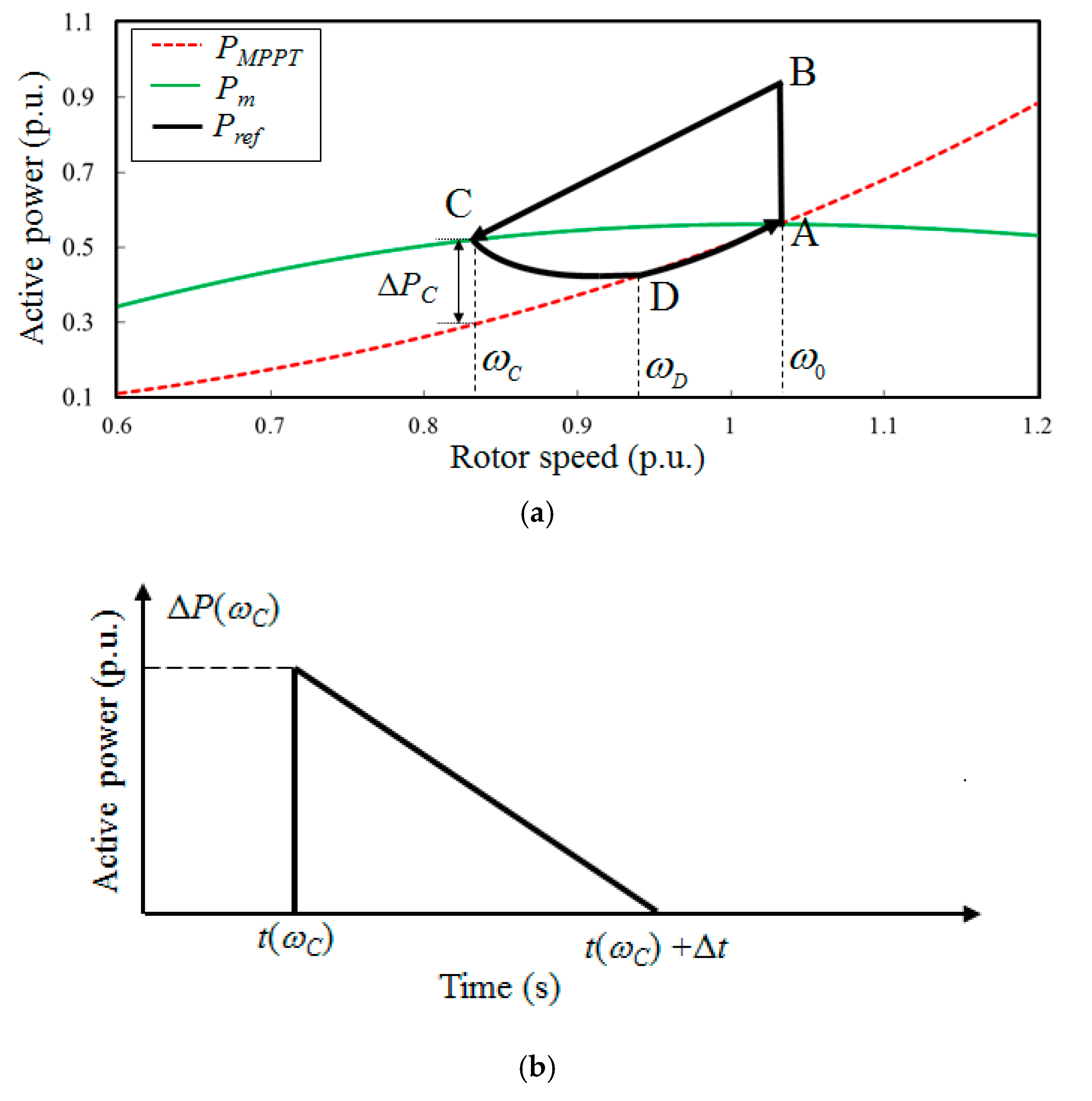 Applsci 10 02934 g004 550