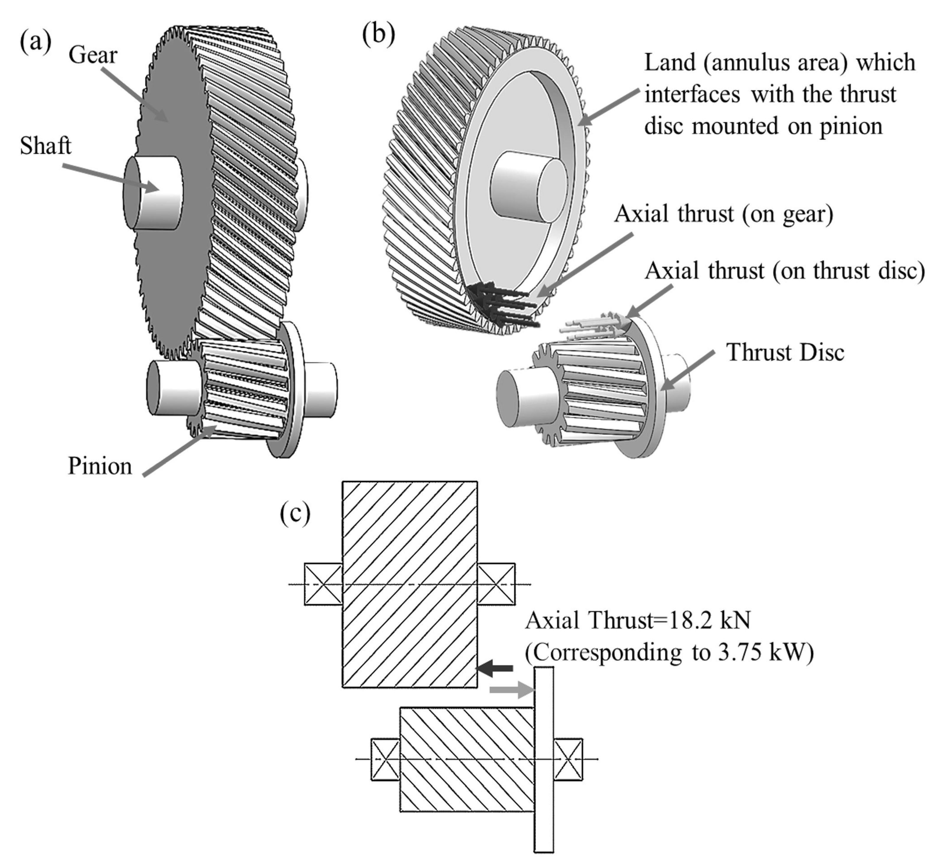 Model Turbine Steam Turbine Reduction Gearing 02 Tools, Supplies