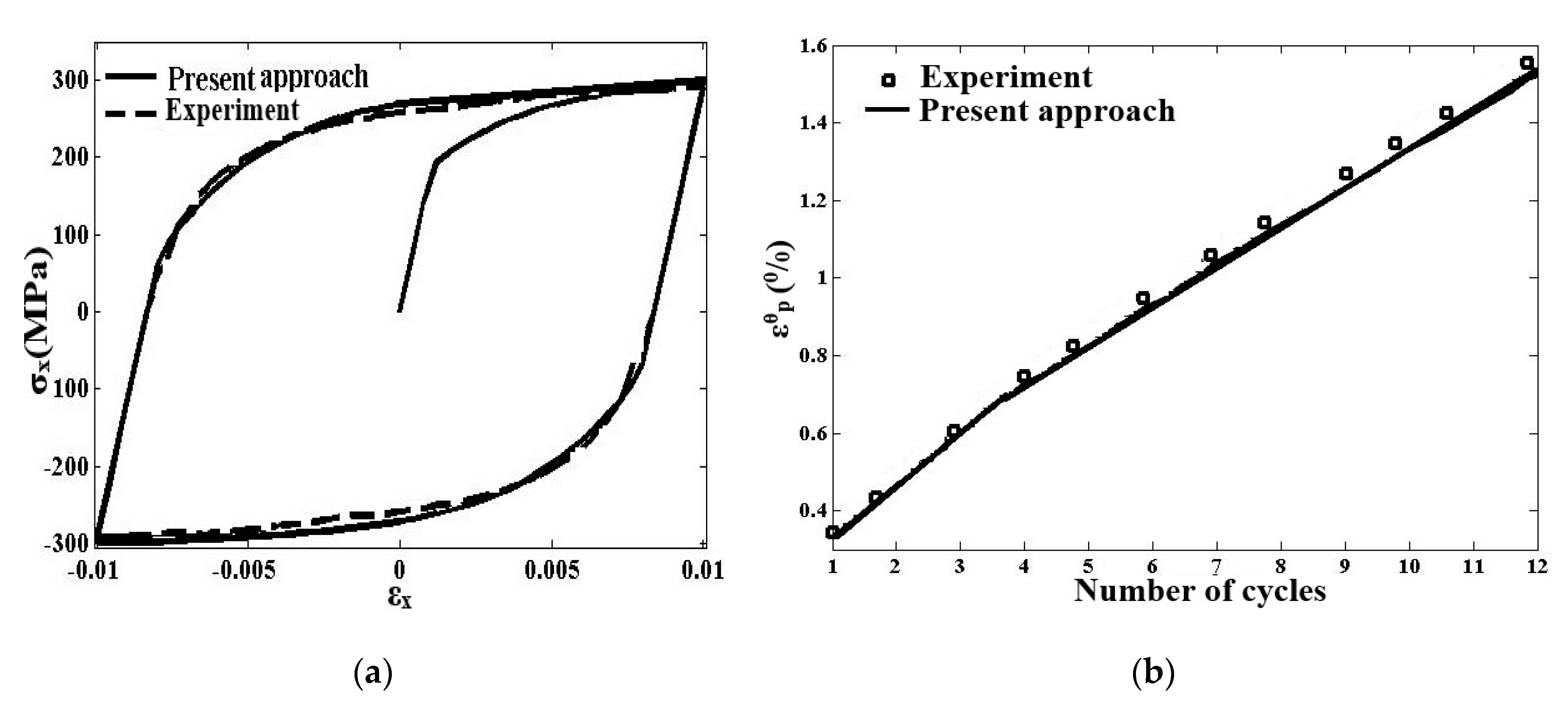 Applsci 10 02936 g004 Applsci 10 02936 g004
