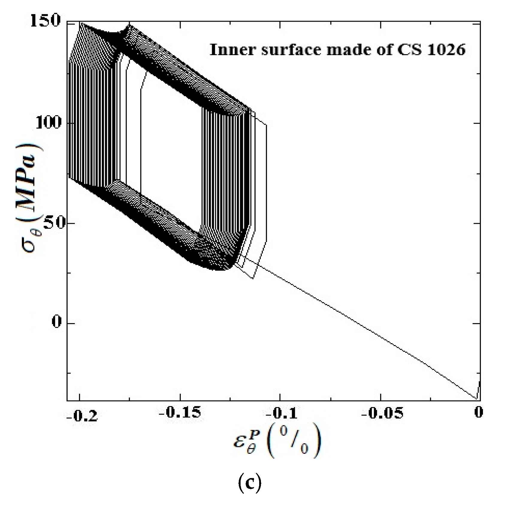 Applsci 10 02936 g006b Applsci 10 02936 g006b