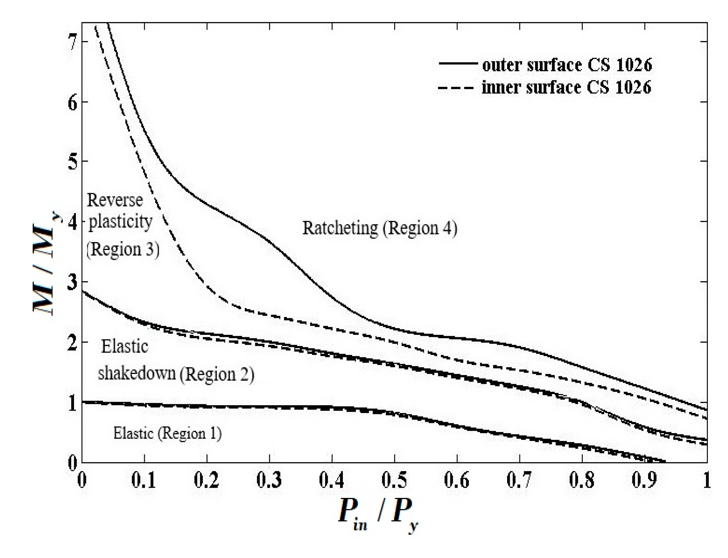 Applsci 10 02936 g007 Applsci 10 02936 g007