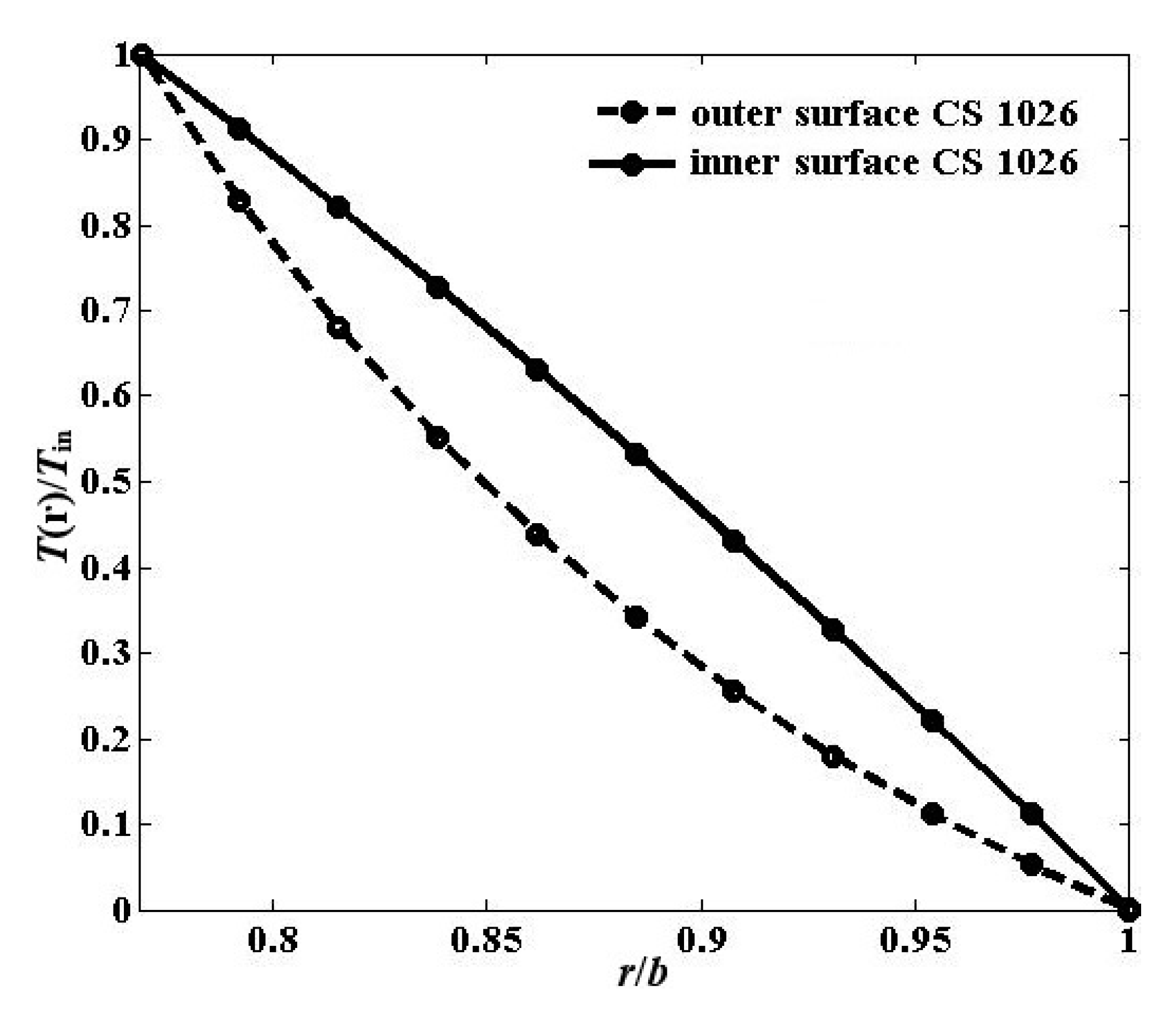 Applsci 10 02936 g009 Applsci 10 02936 g009