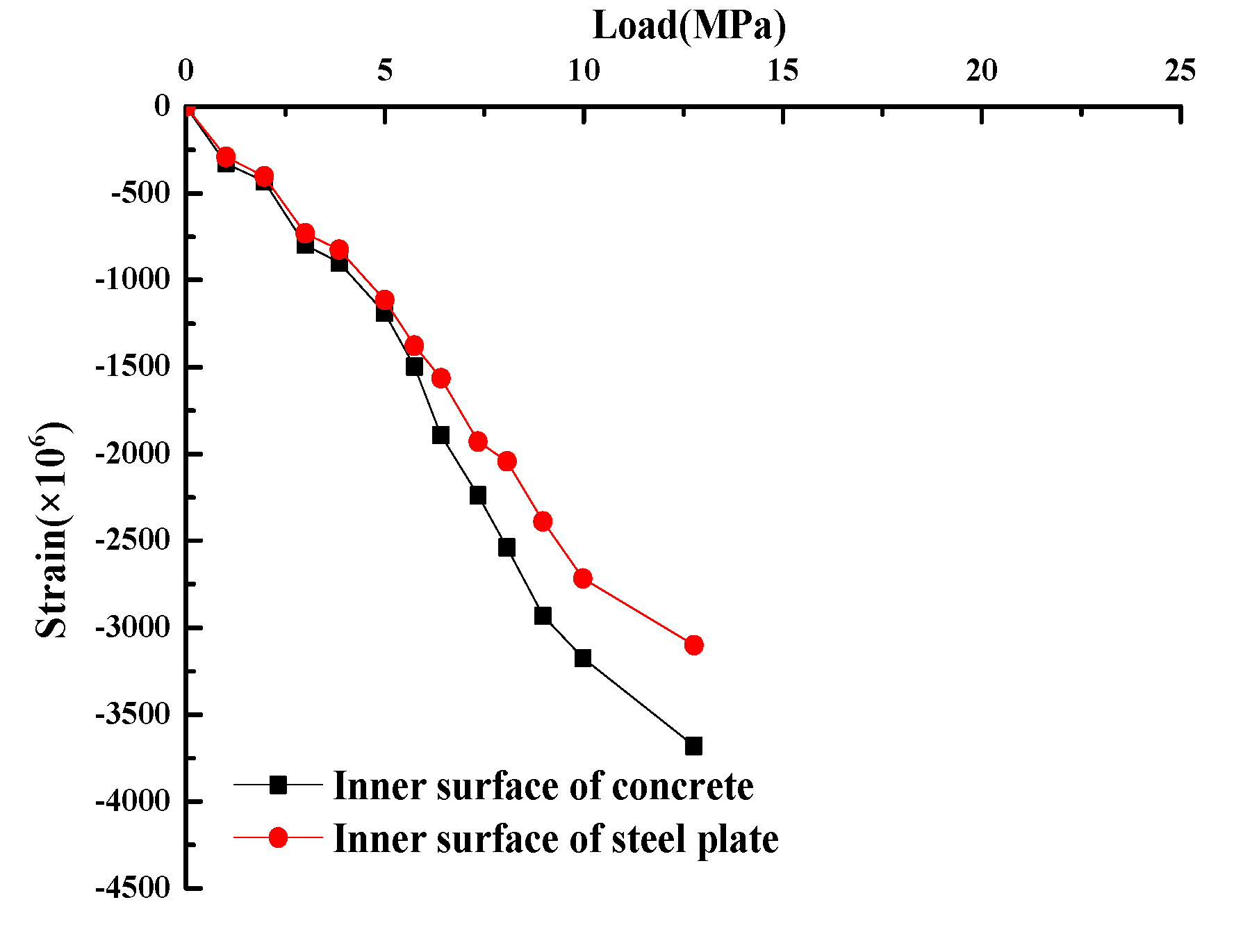 Applsci 10 02938 g005