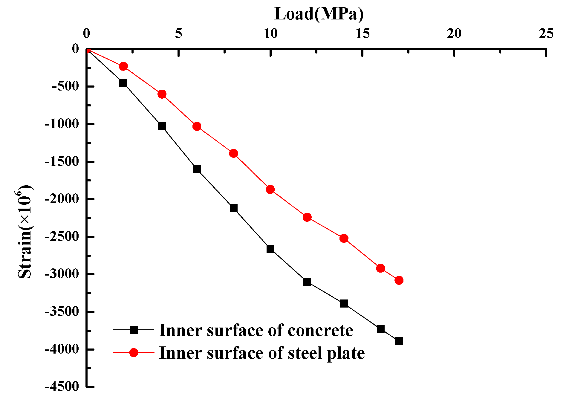 Applsci 10 02938 g006