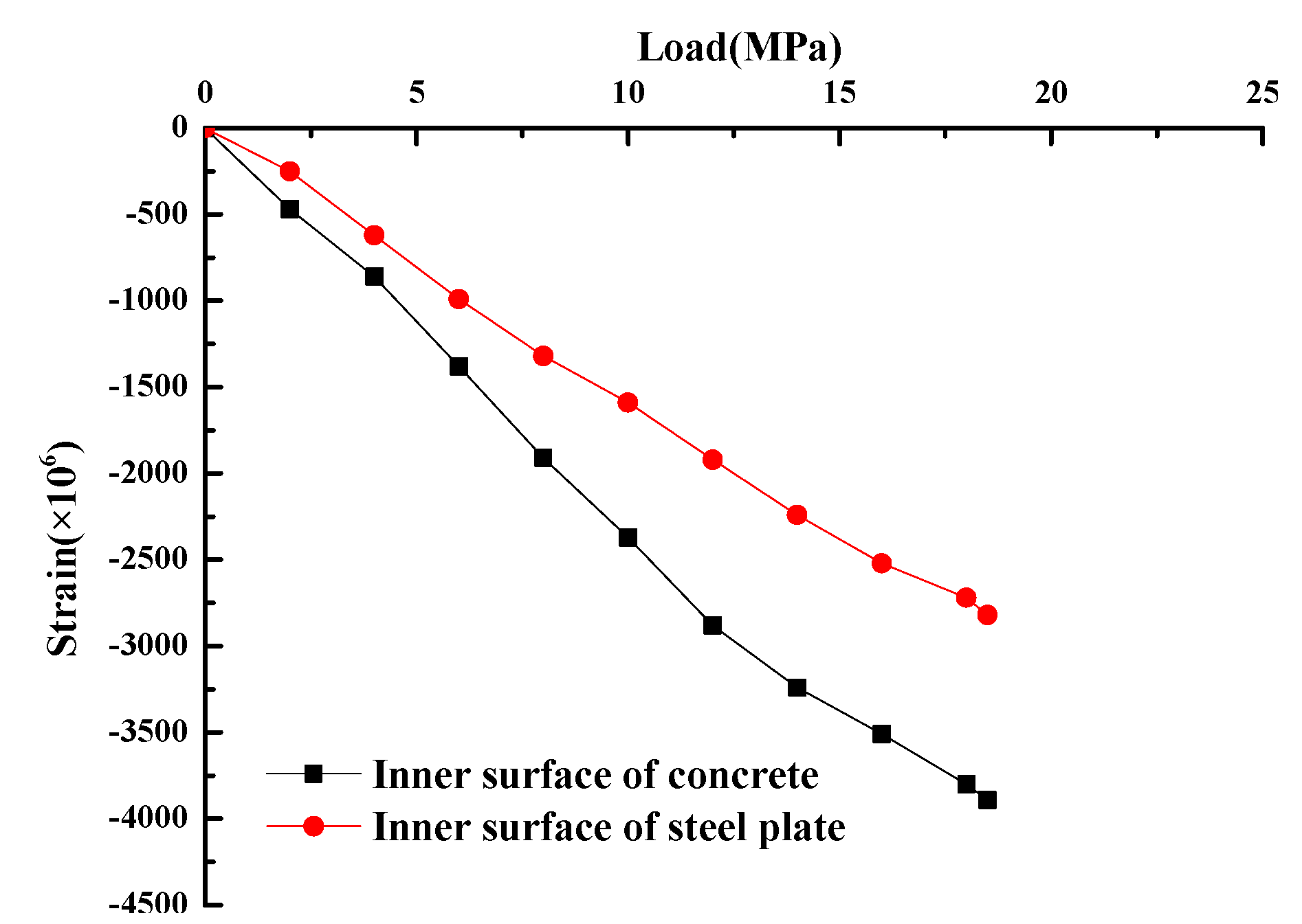 Applsci 10 02938 g007