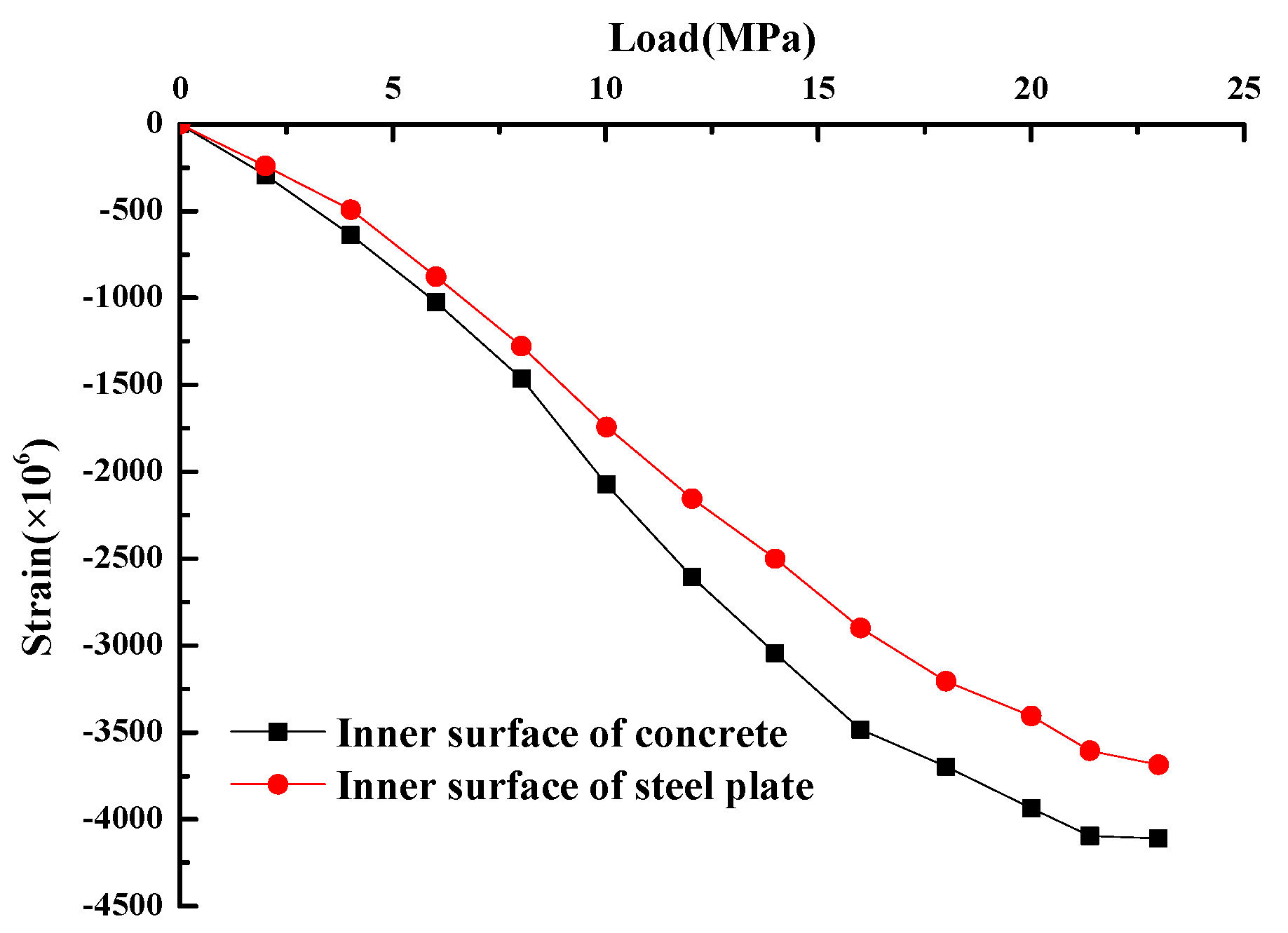 Applsci 10 02938 g008
