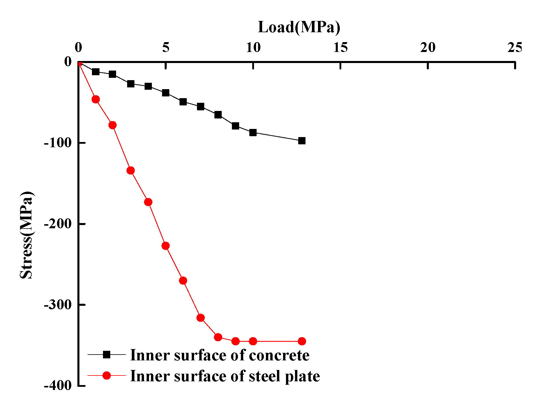Applsci 10 02938 g009