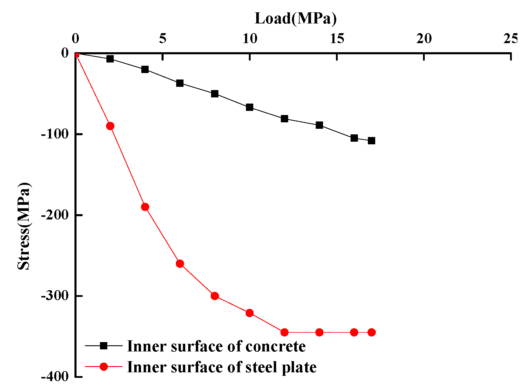 Applsci 10 02938 g010