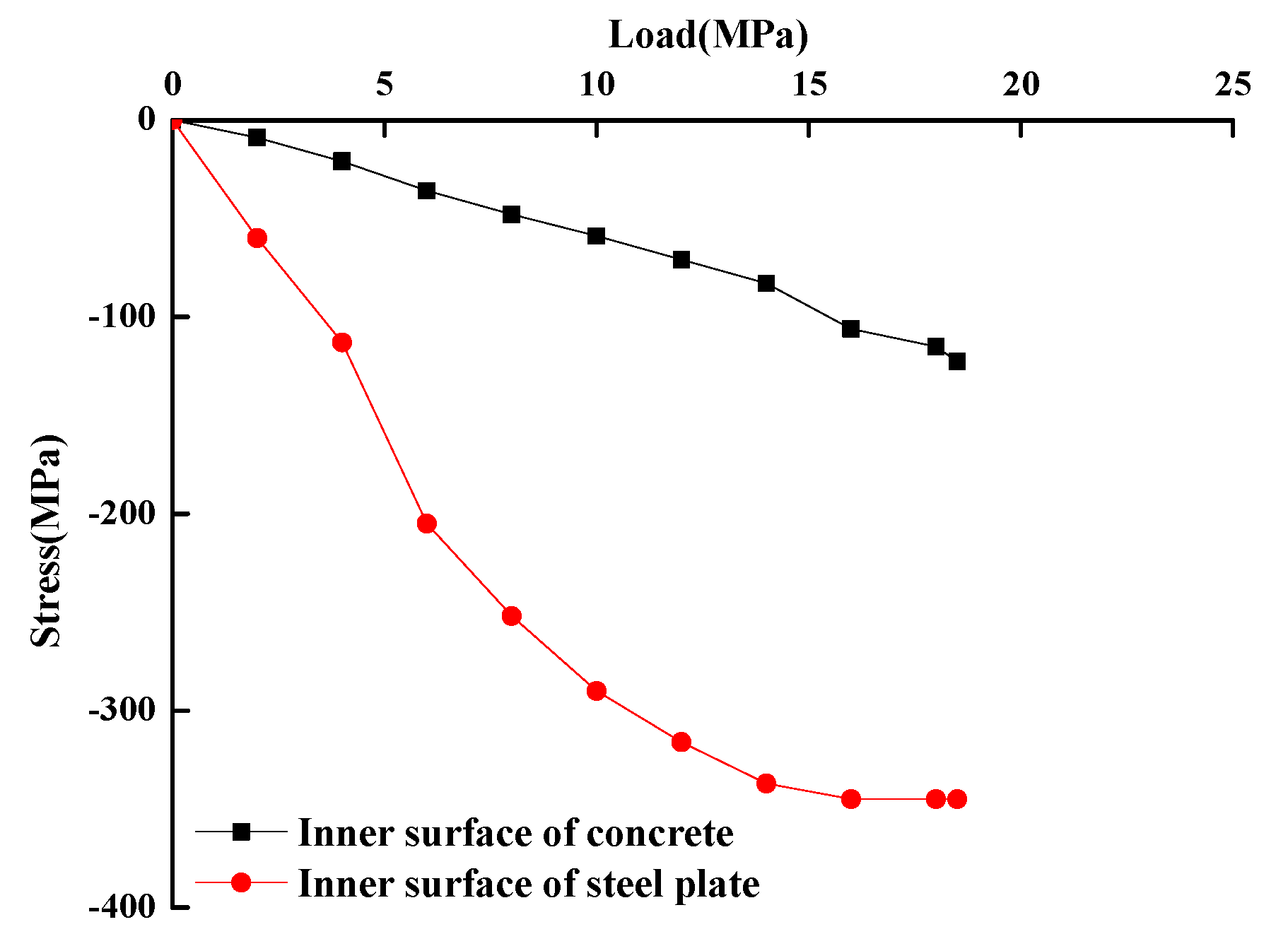 Applsci 10 02938 g011