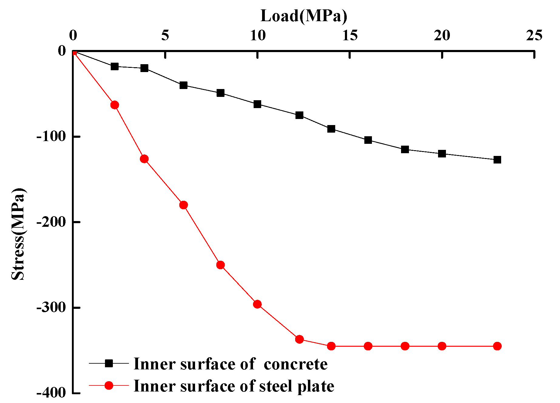 Applsci 10 02938 g012