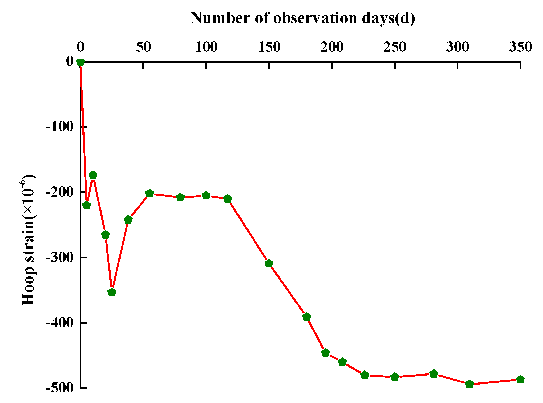 Applsci 10 02938 g014