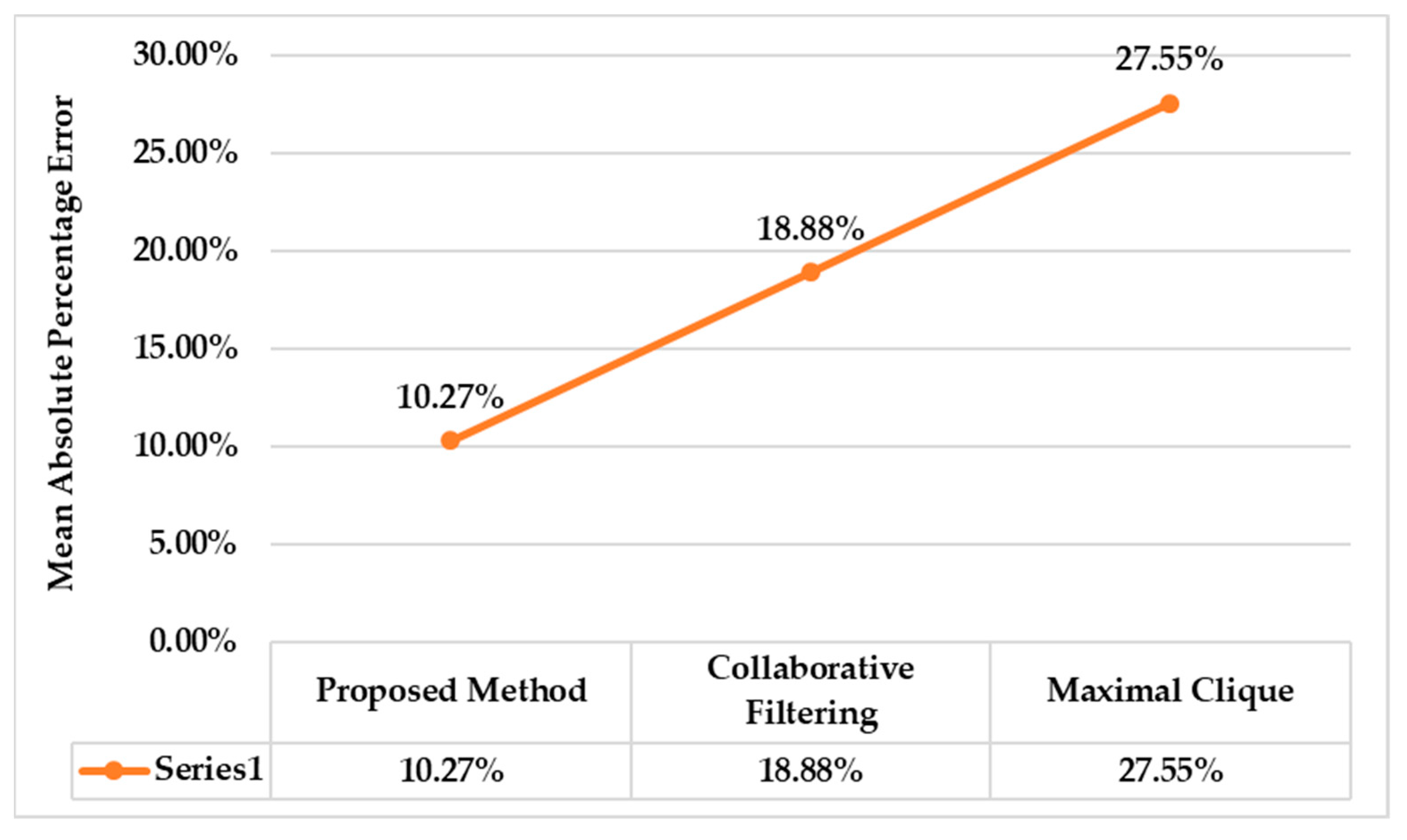 Applsci 10 02939 g008