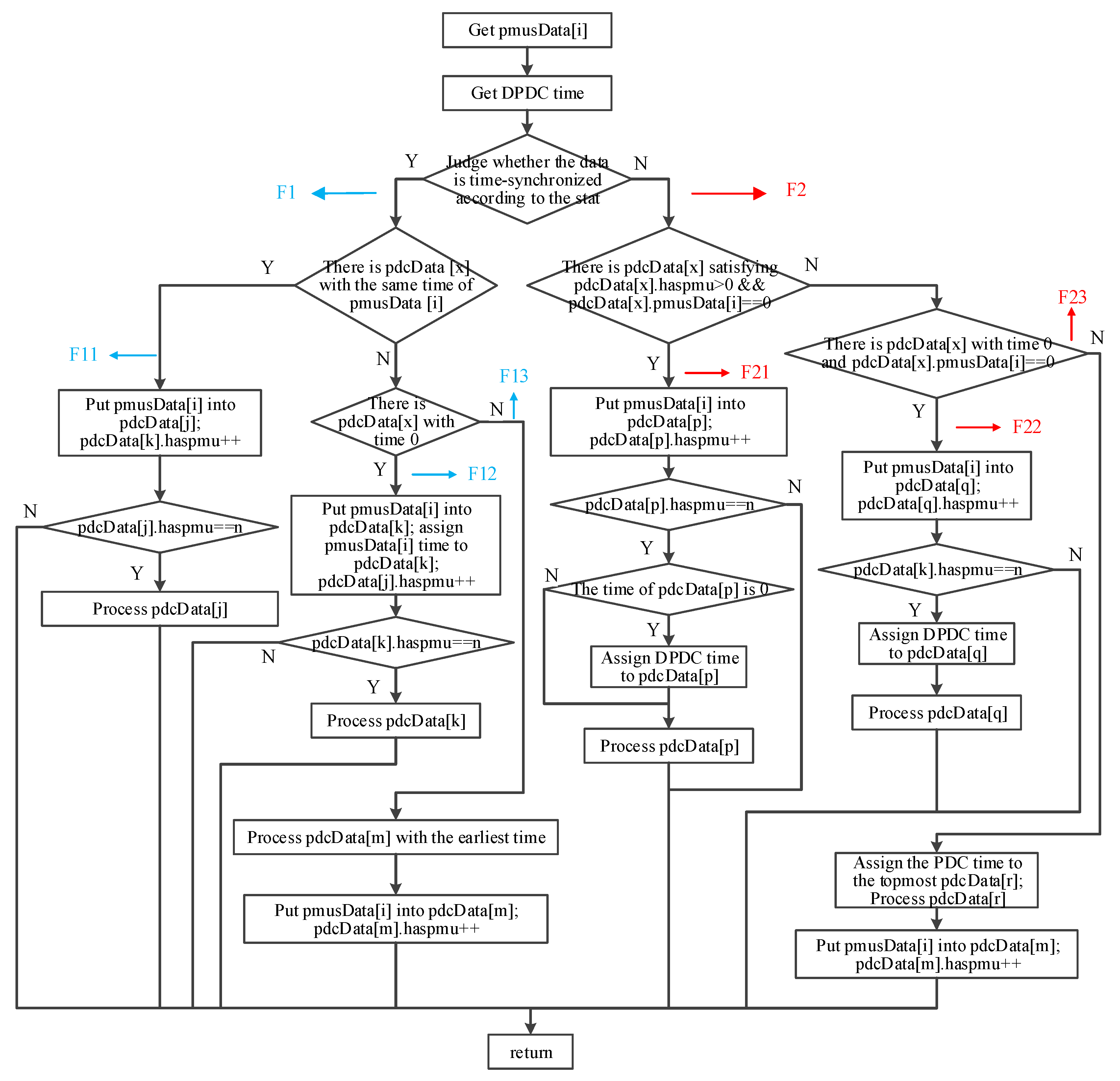 Applsci 10 02942 g004