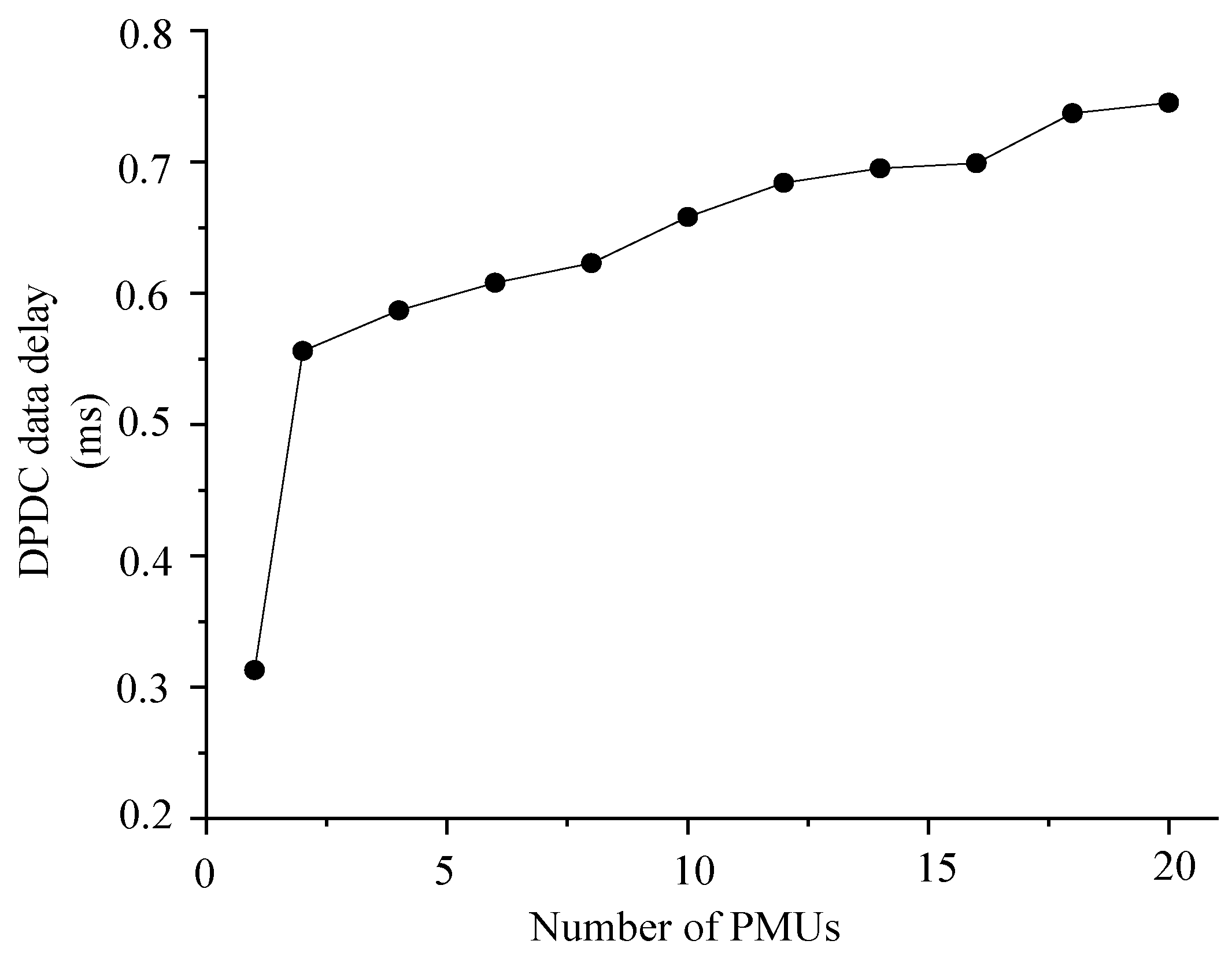 Applsci 10 02942 g009