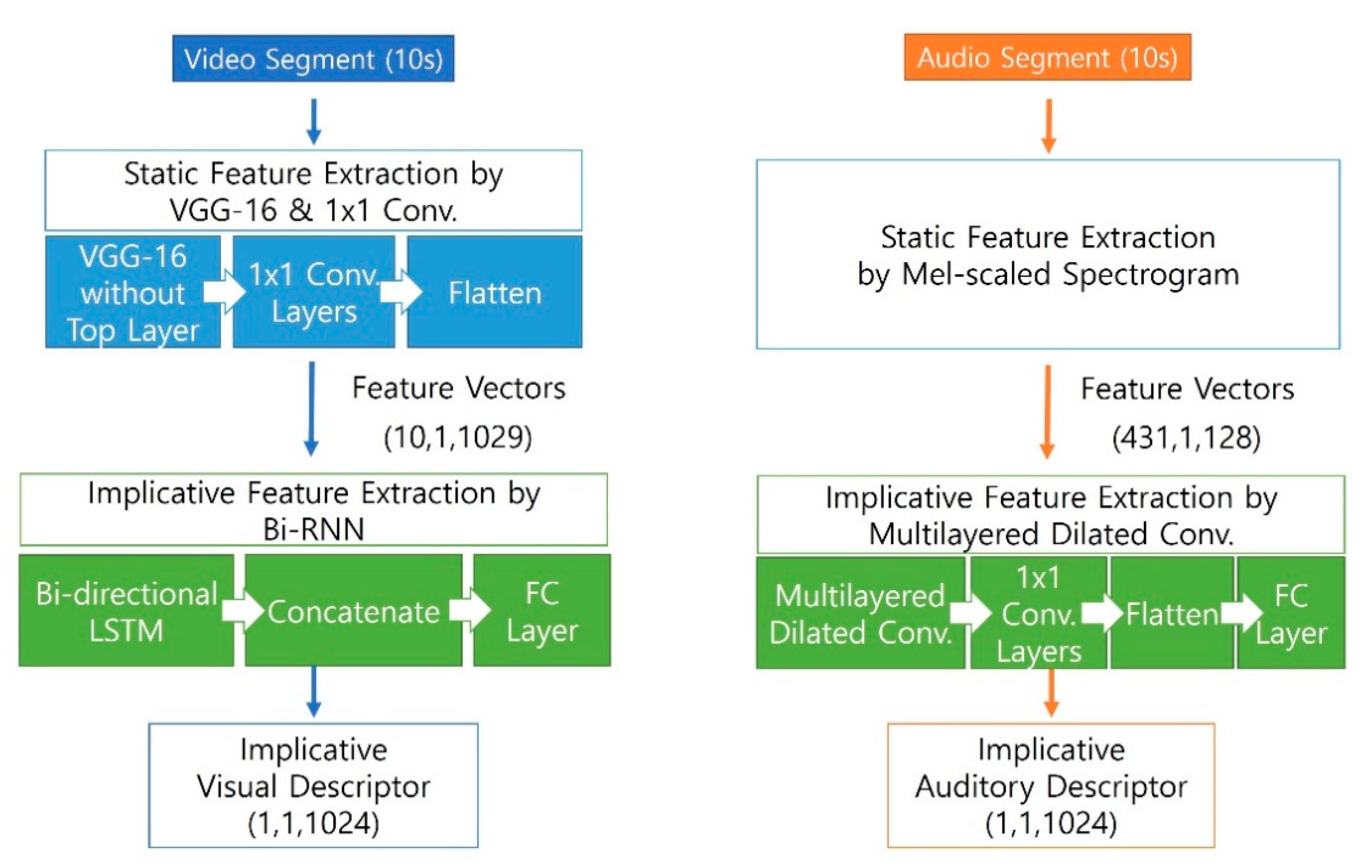 Applsci 10 02943 g002