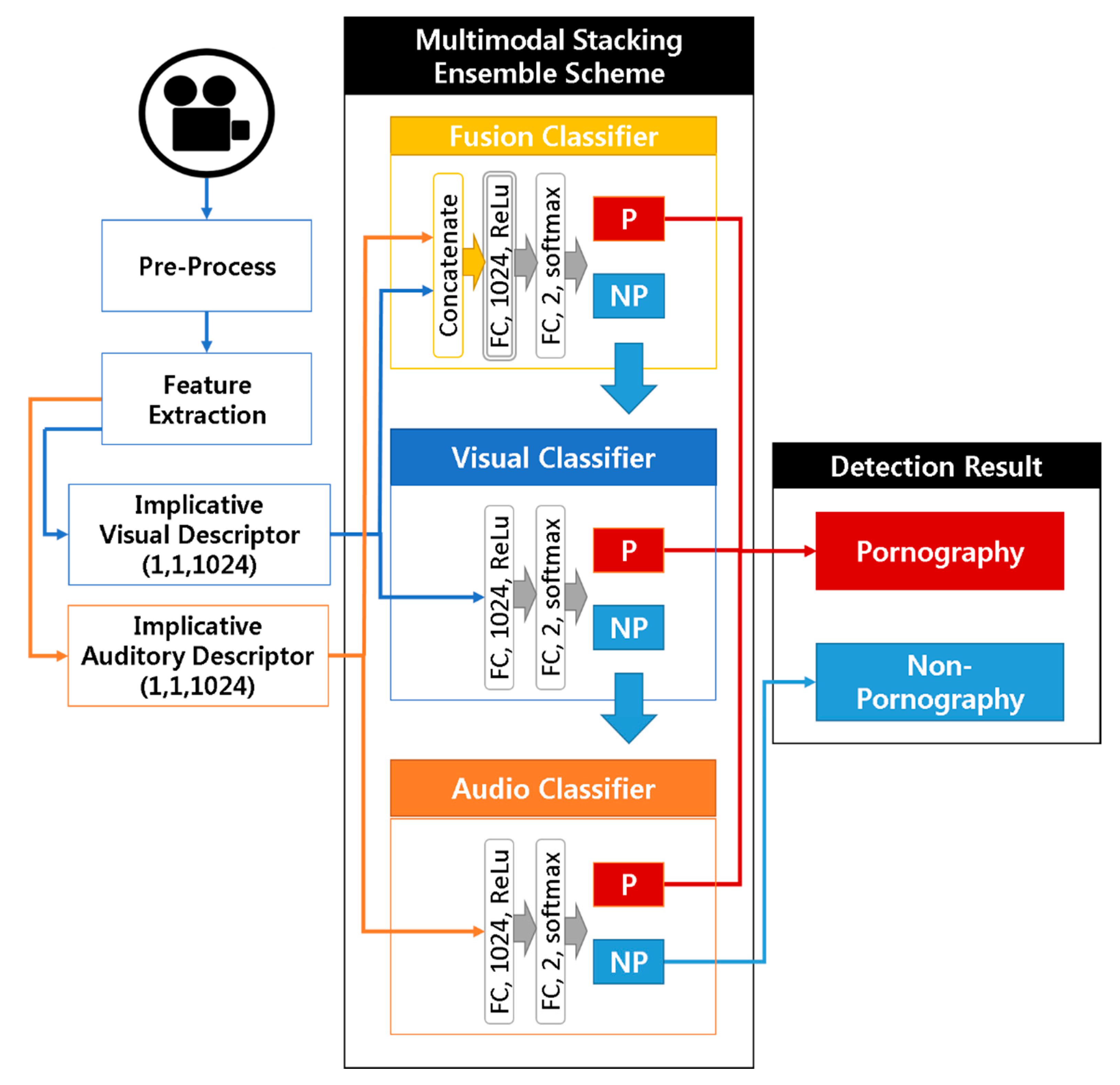 Applsci 10 02943 g003