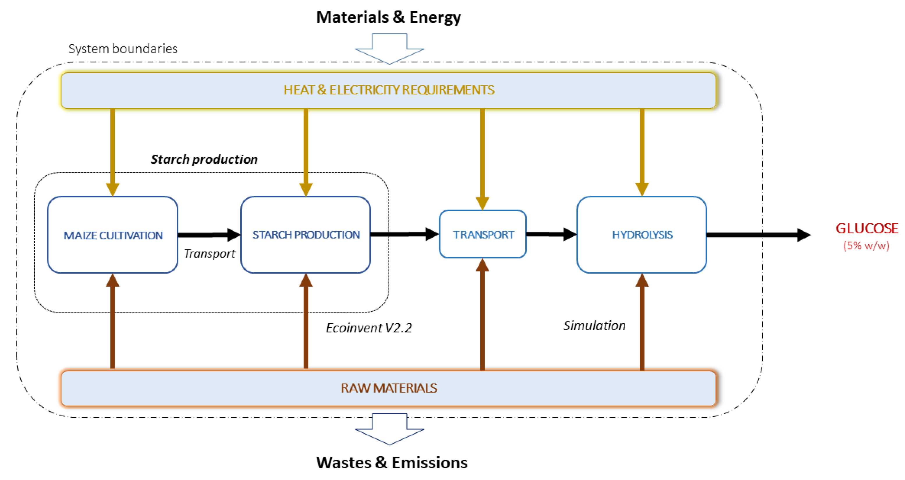Applsci 10 02946 g001 Applsci 10 02946 g001