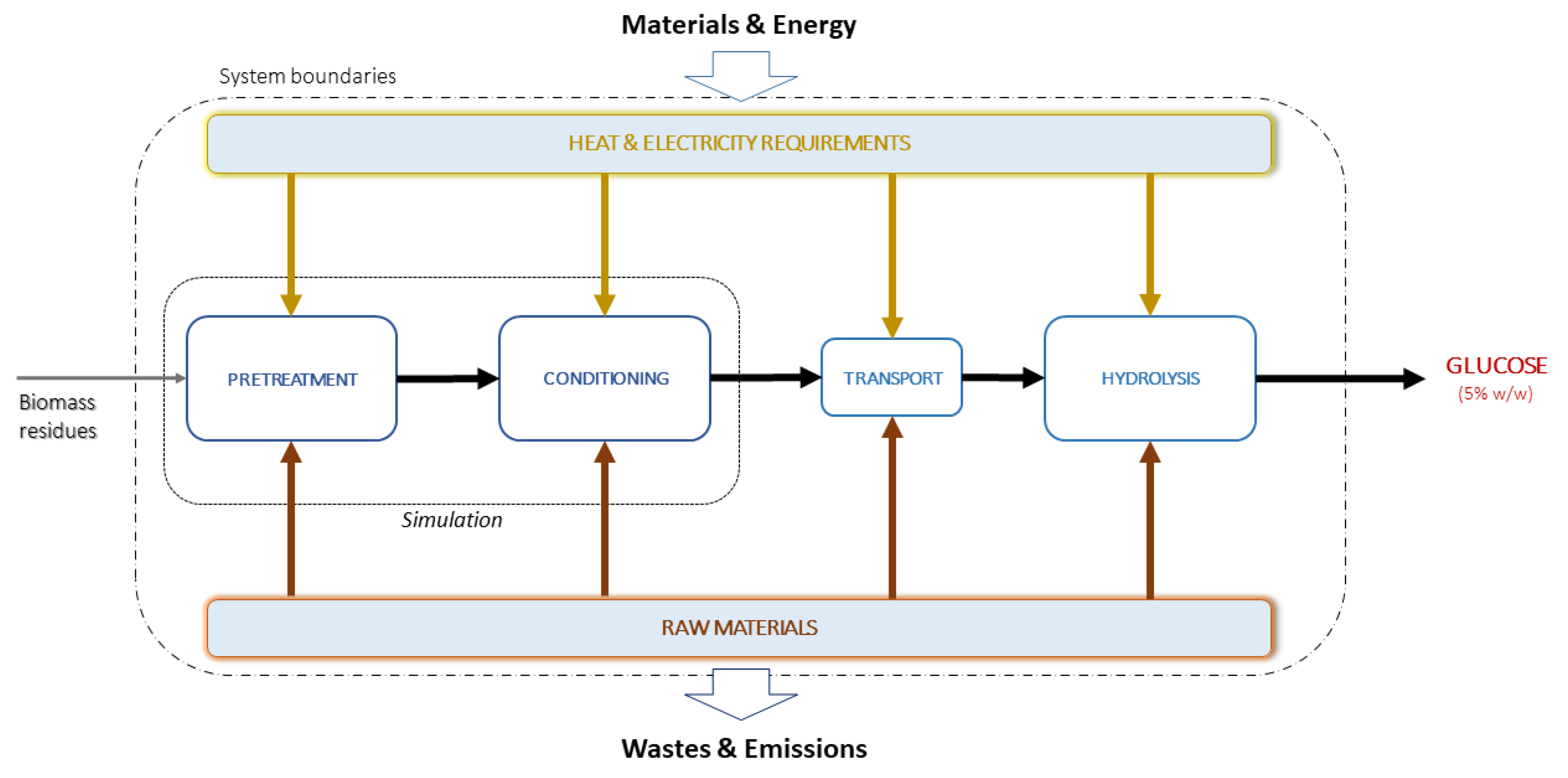Applsci 10 02946 g002 Applsci 10 02946 g002