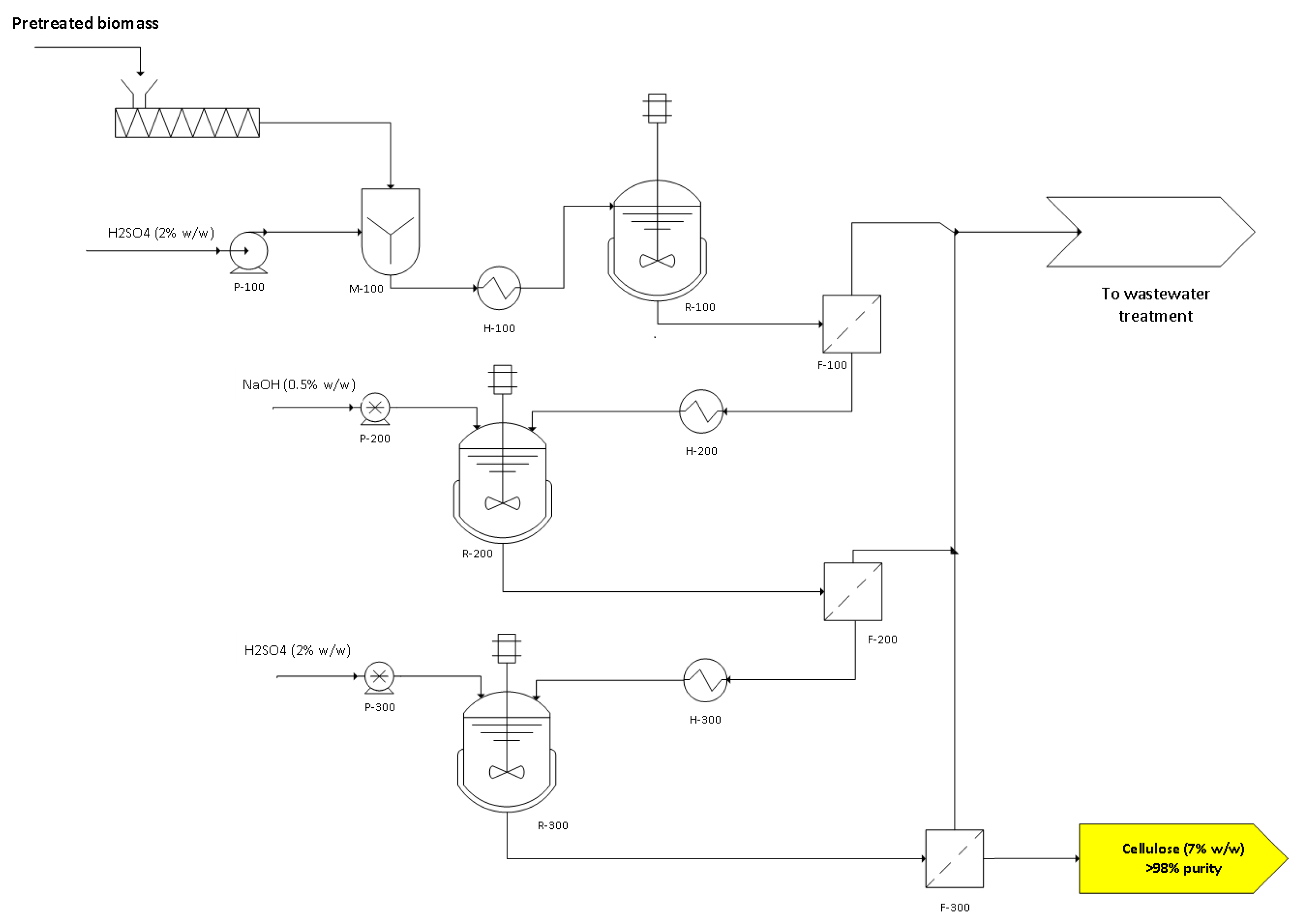 Applsci 10 02946 g003 Applsci 10 02946 g003
