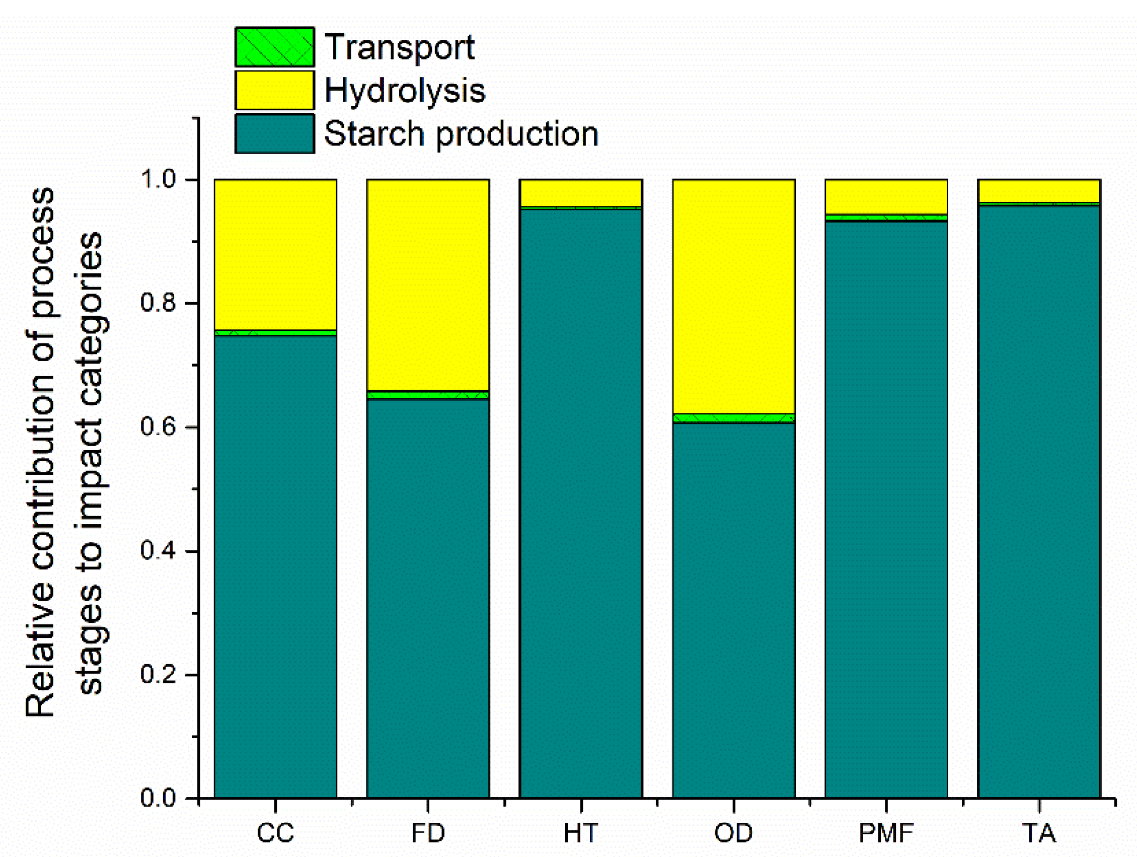 Applsci 10 02946 g004 Applsci 10 02946 g004