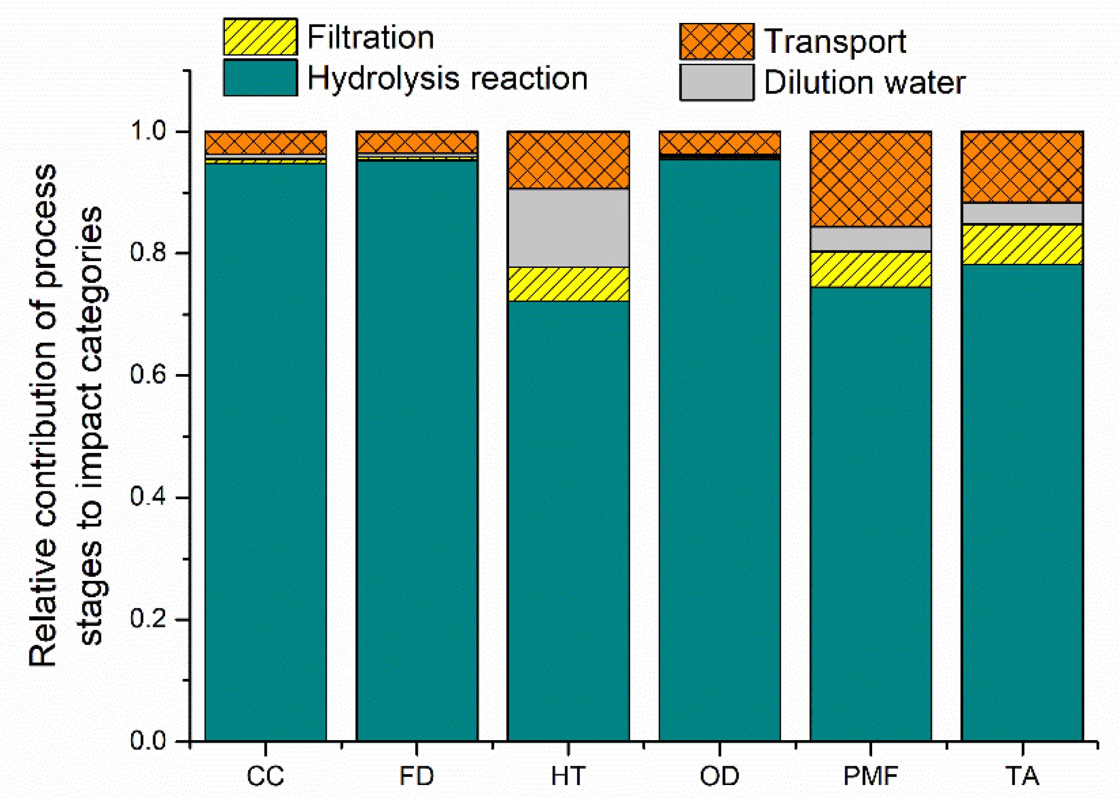 Applsci 10 02946 g005 Applsci 10 02946 g005