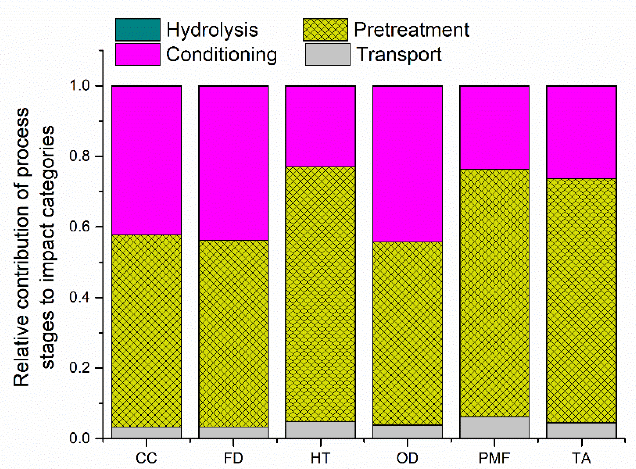 Applsci 10 02946 g006 Applsci 10 02946 g006