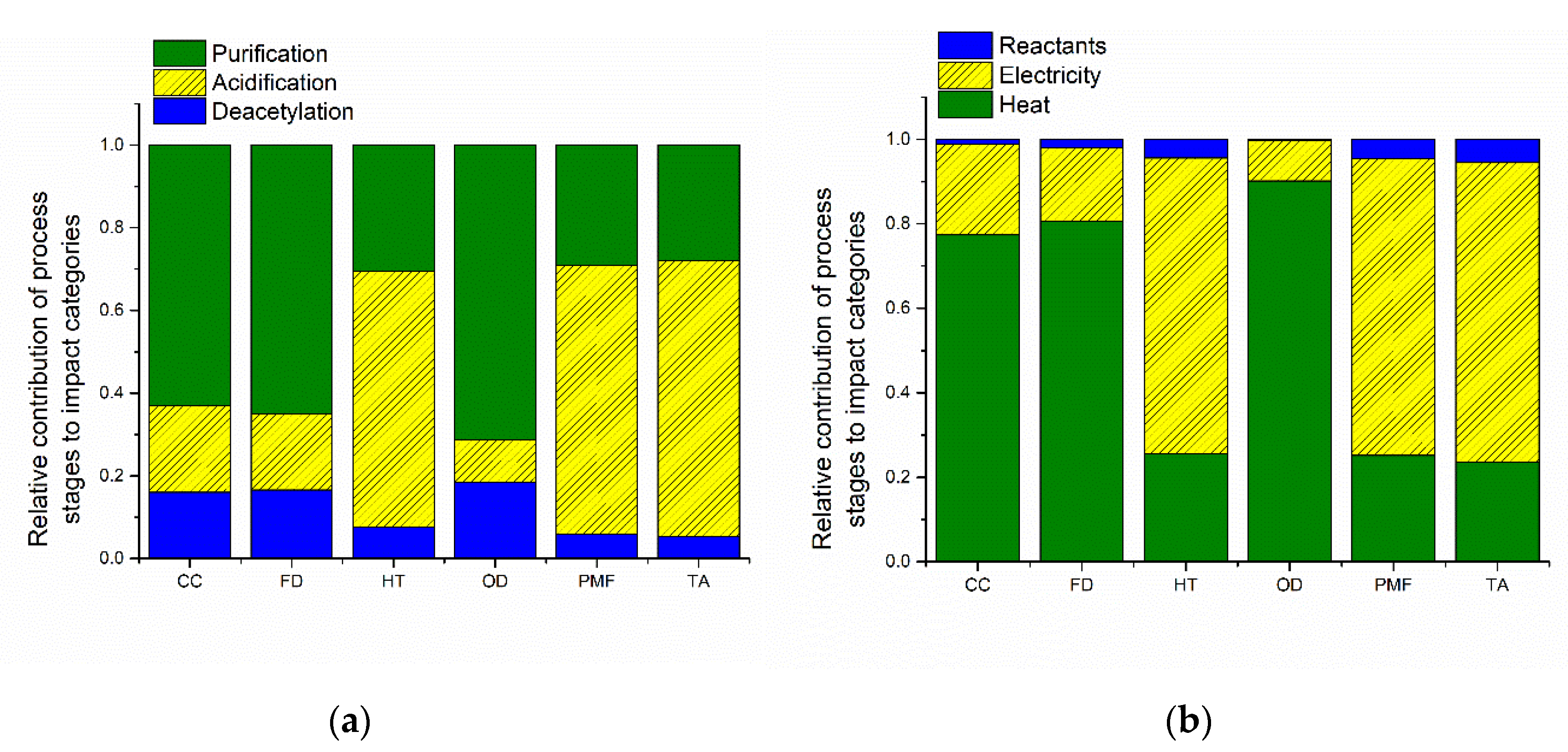 Applsci 10 02946 g007 Applsci 10 02946 g007