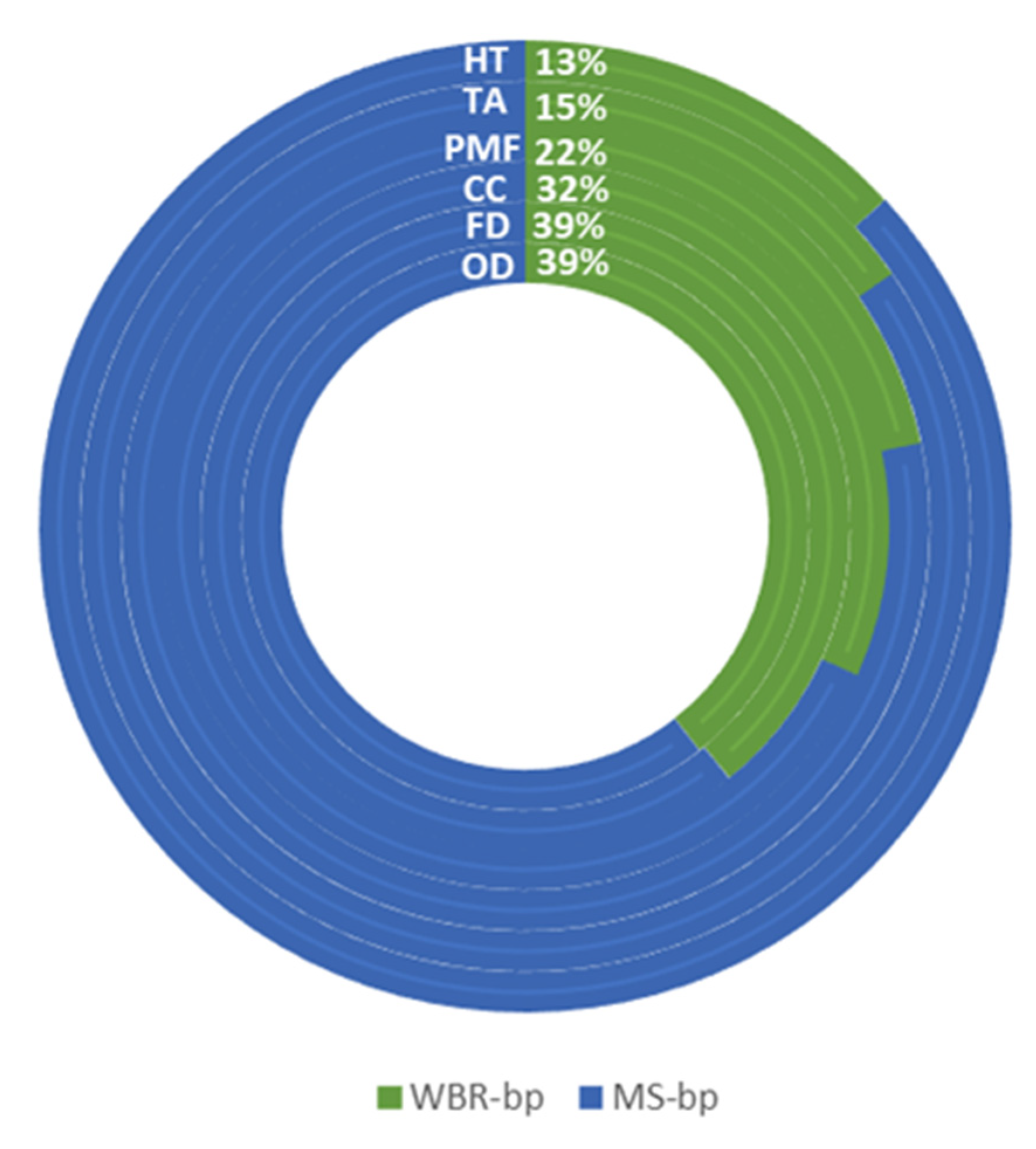 Applsci 10 02946 g009 Applsci 10 02946 g009
