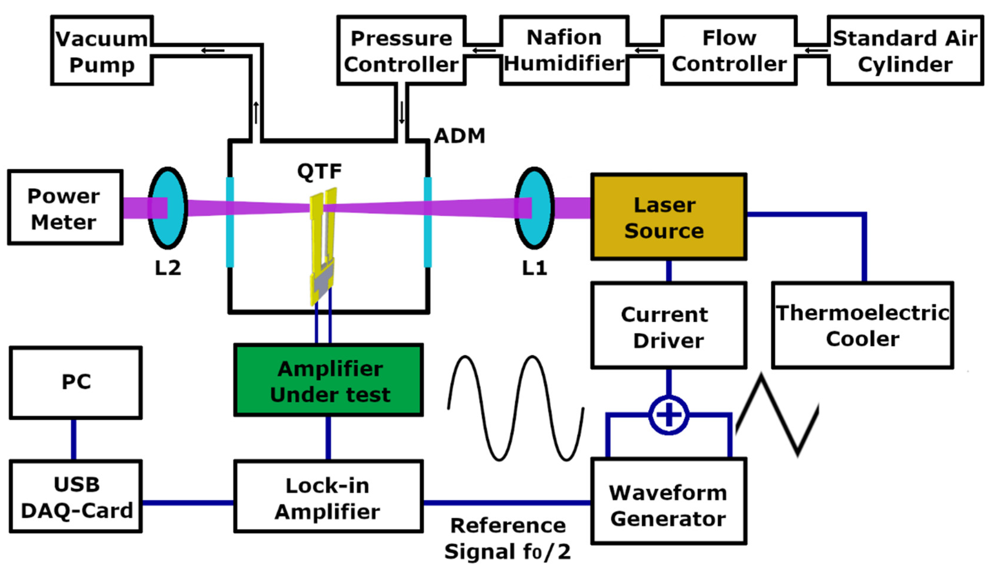 Applsci 10 02947 g003