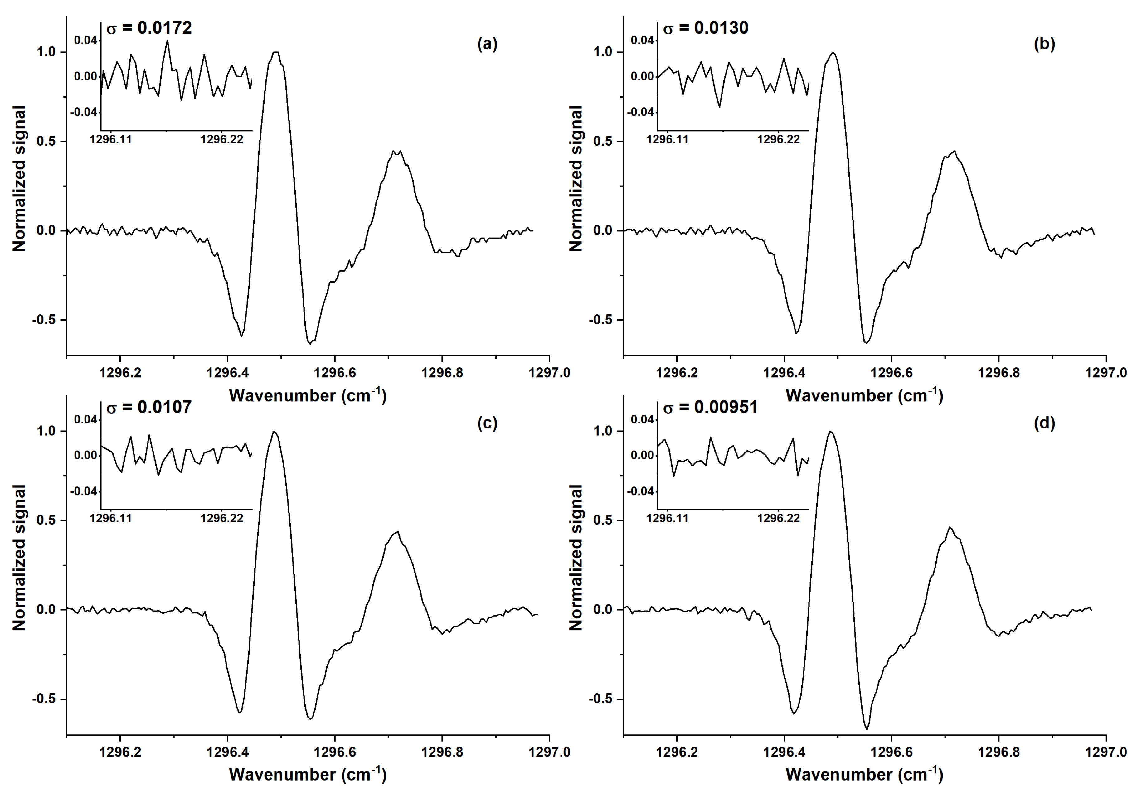 Applsci 10 02947 g005