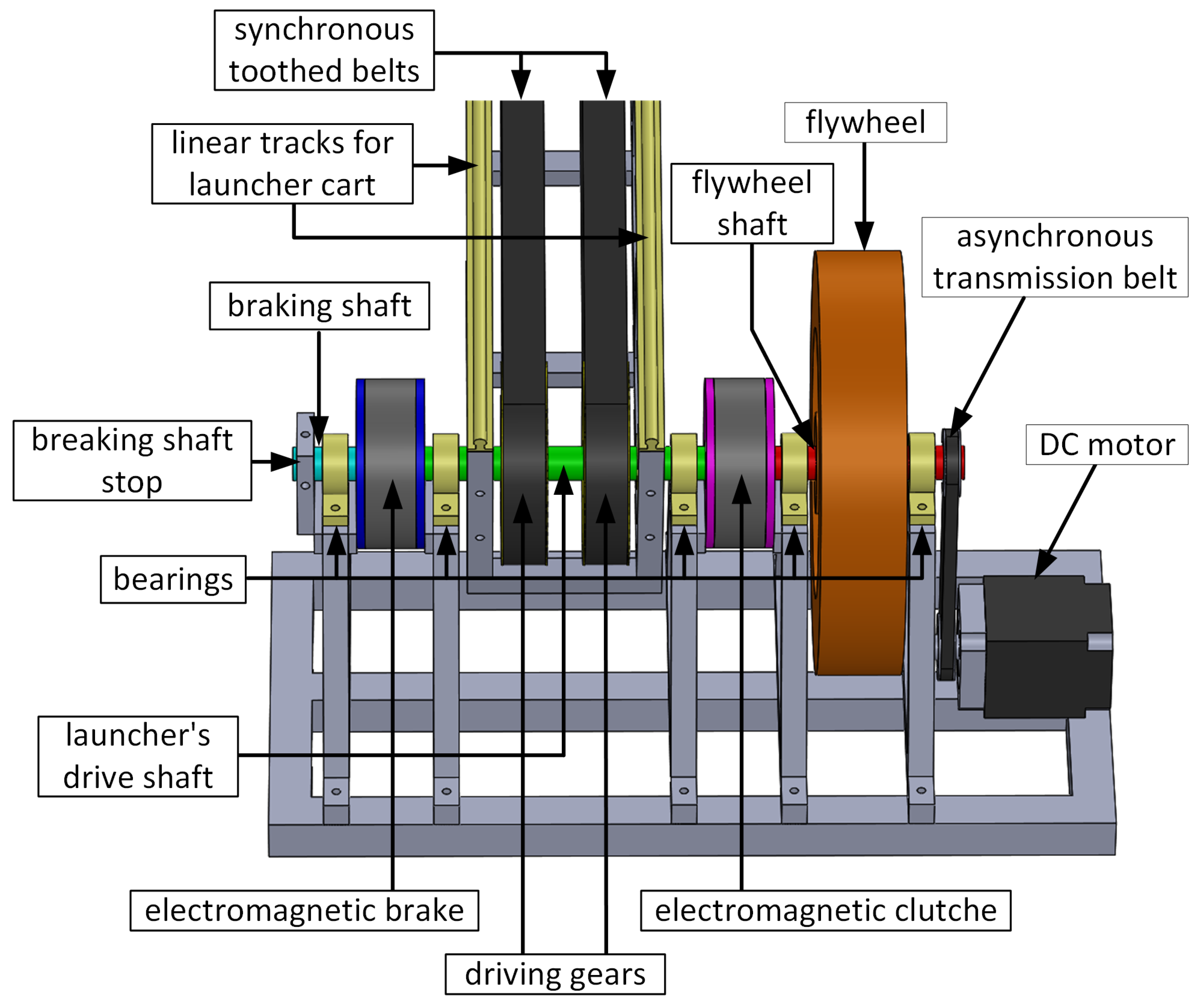 Applsci 10 02949 g002