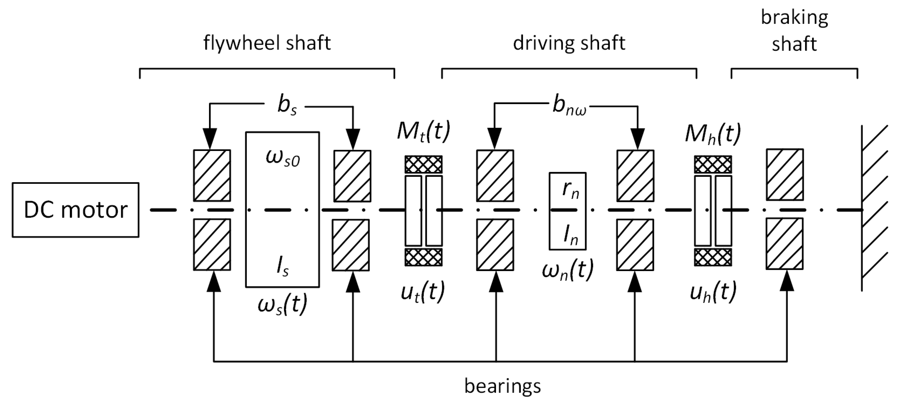 Applsci 10 02949 g003