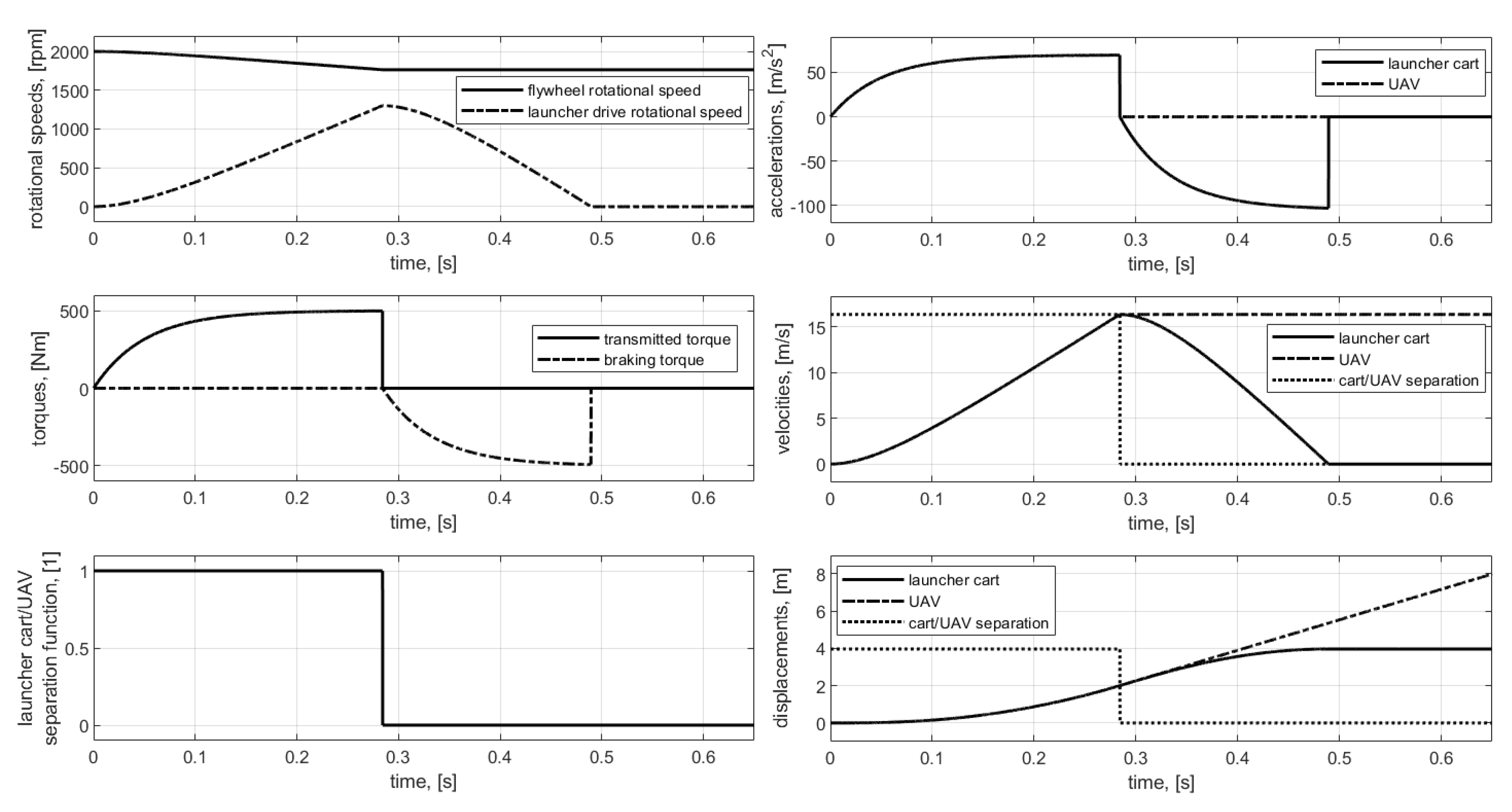 Applsci 10 02949 g005
