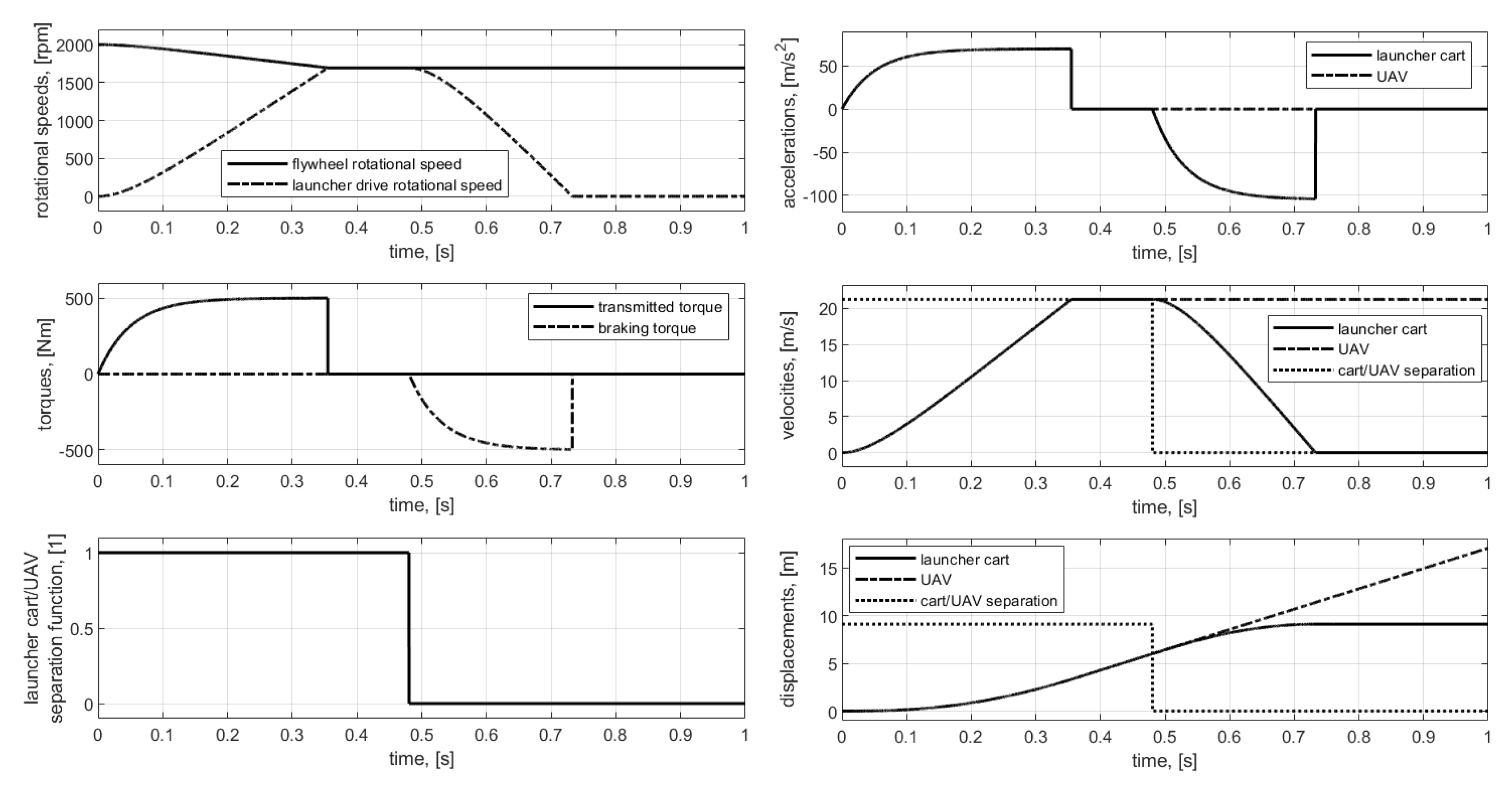 Applsci 10 02949 g006